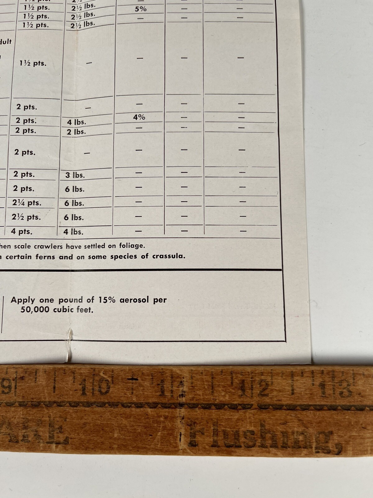 Malathion Insecticides Growers Guide booklet VTG Full 17×13&Prime; Spray & Dust Chart