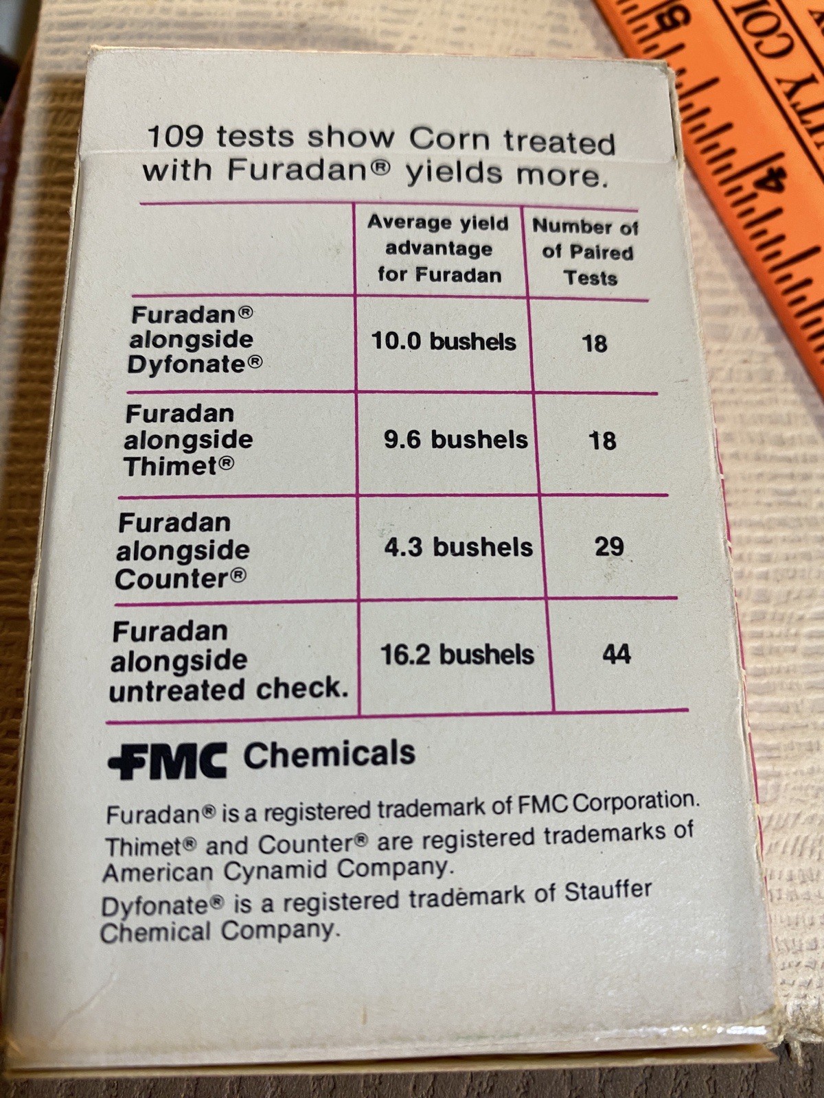 Vintage FURADAN INSECTICIDE Farming Promo Merch Playing Cards Advertising