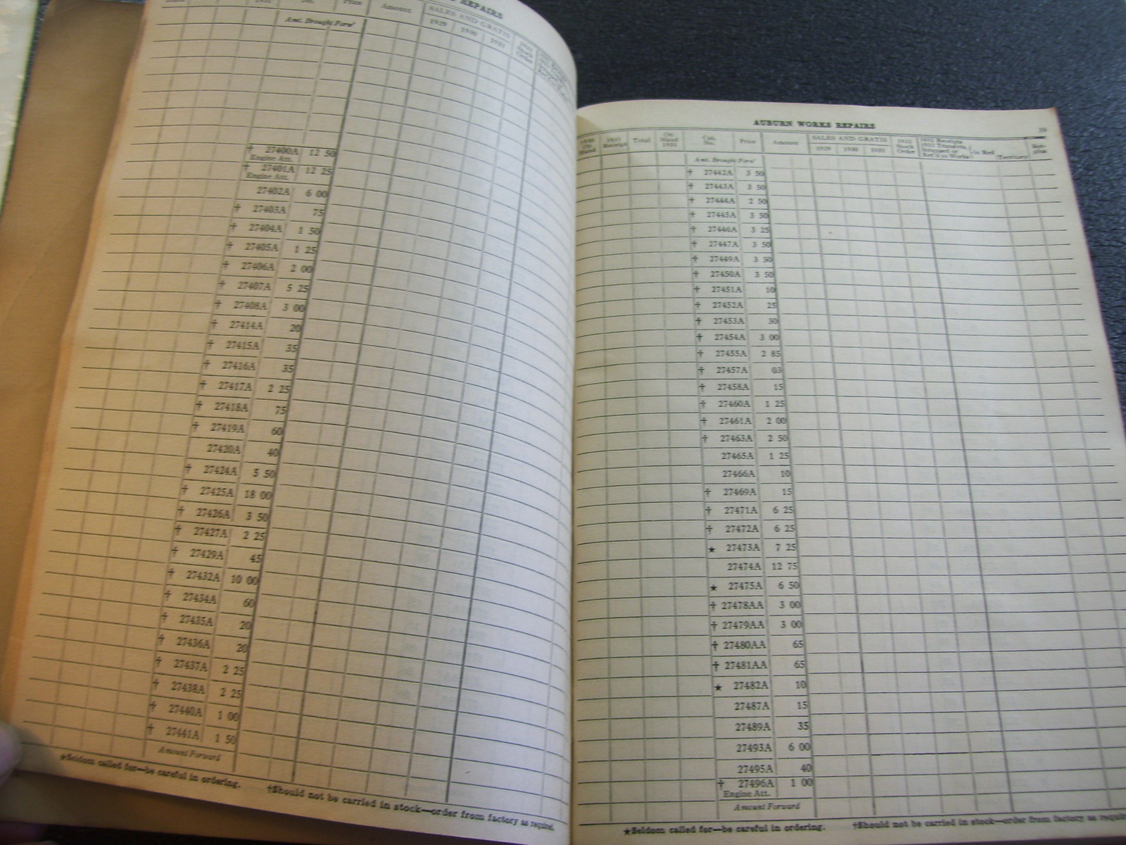 1931 International Harvester Dealer Record Inventory Book – MS515