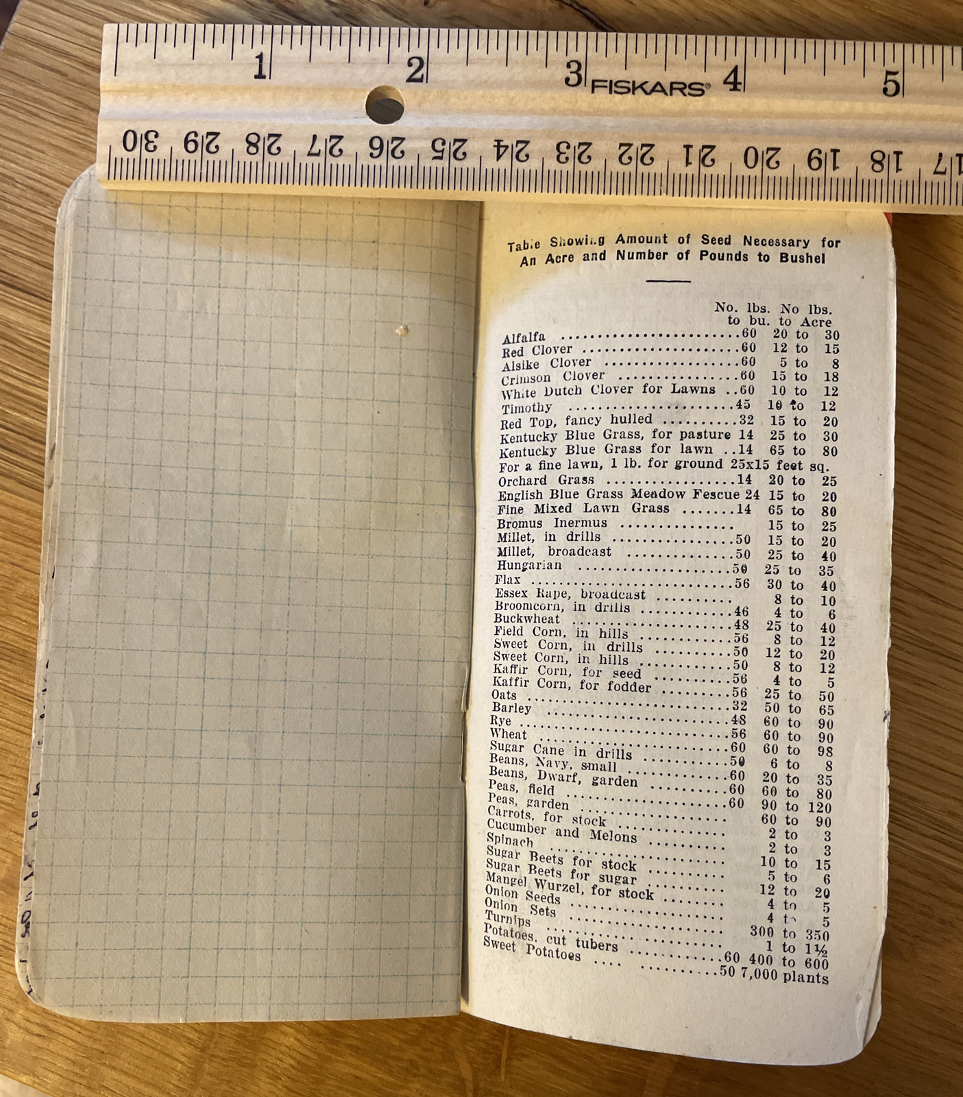 Vintage Collectible Plymouth Binder Twine 1925 Farm Booklet