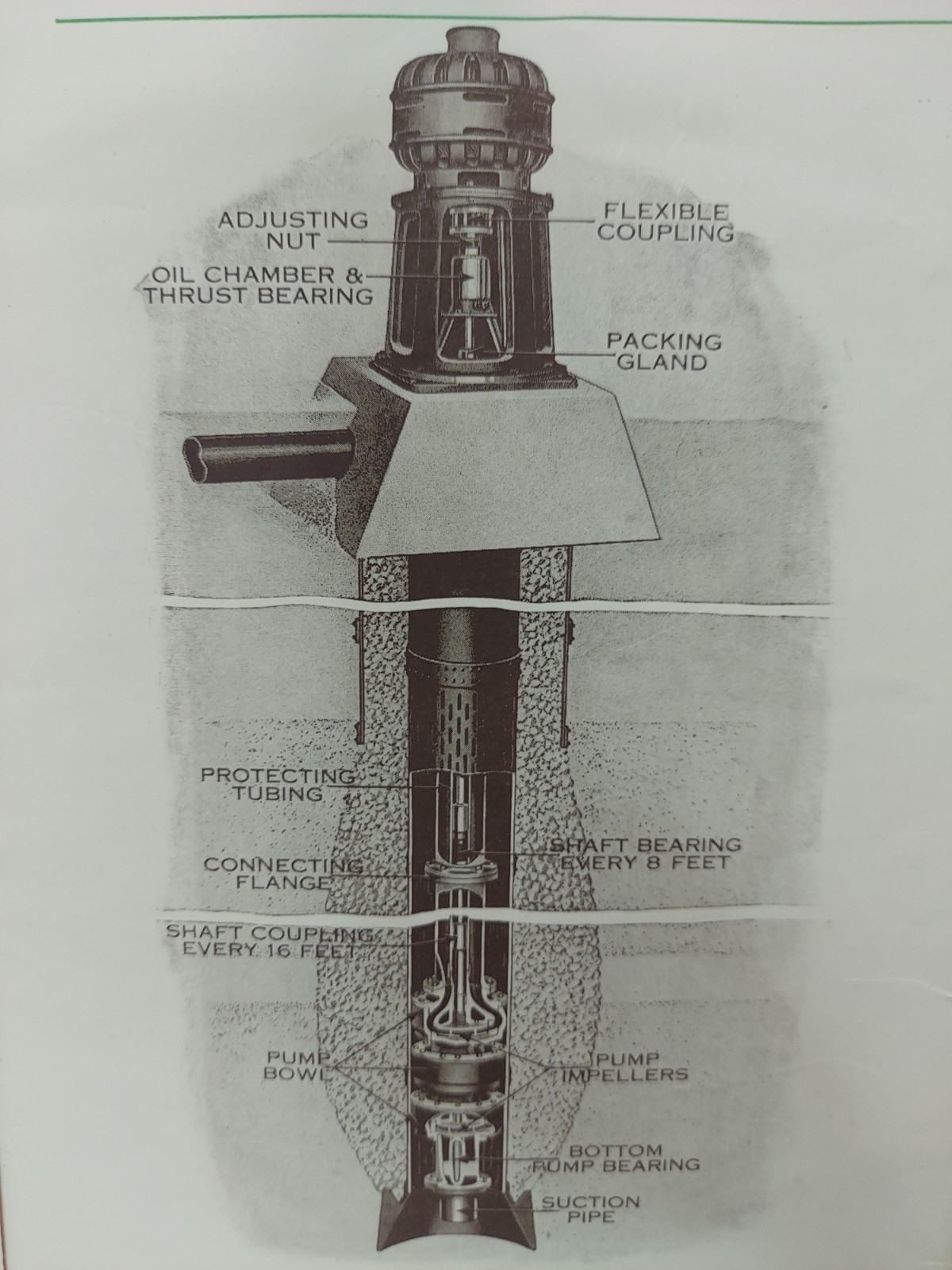 Vint Product Catalog Northern Indiana Well Co. Large Diameter Wells & Vert Pumps