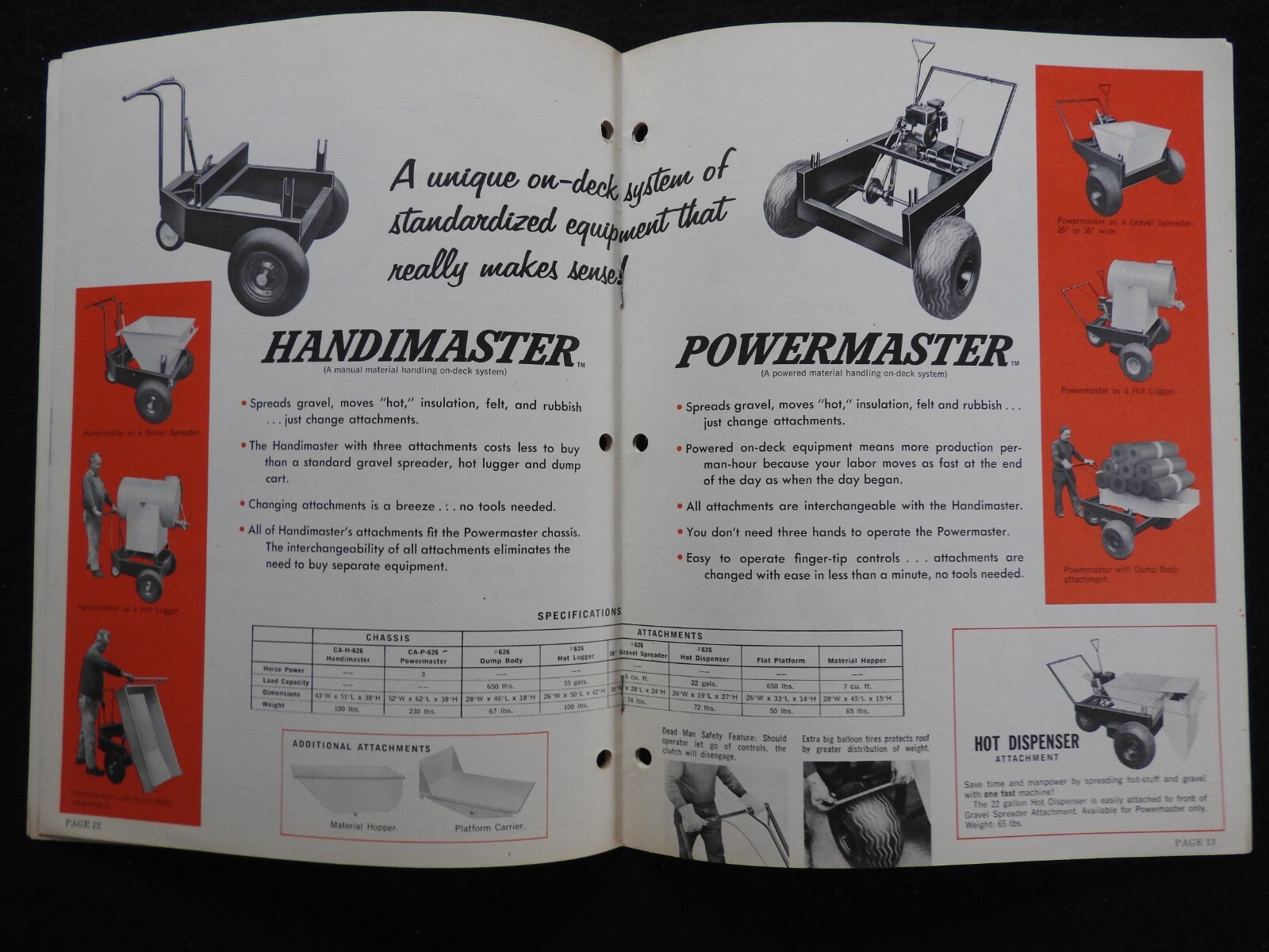 1968 Aeroil Products Co. « Roofers Equipment » Sales Catalog Hackensack NJ