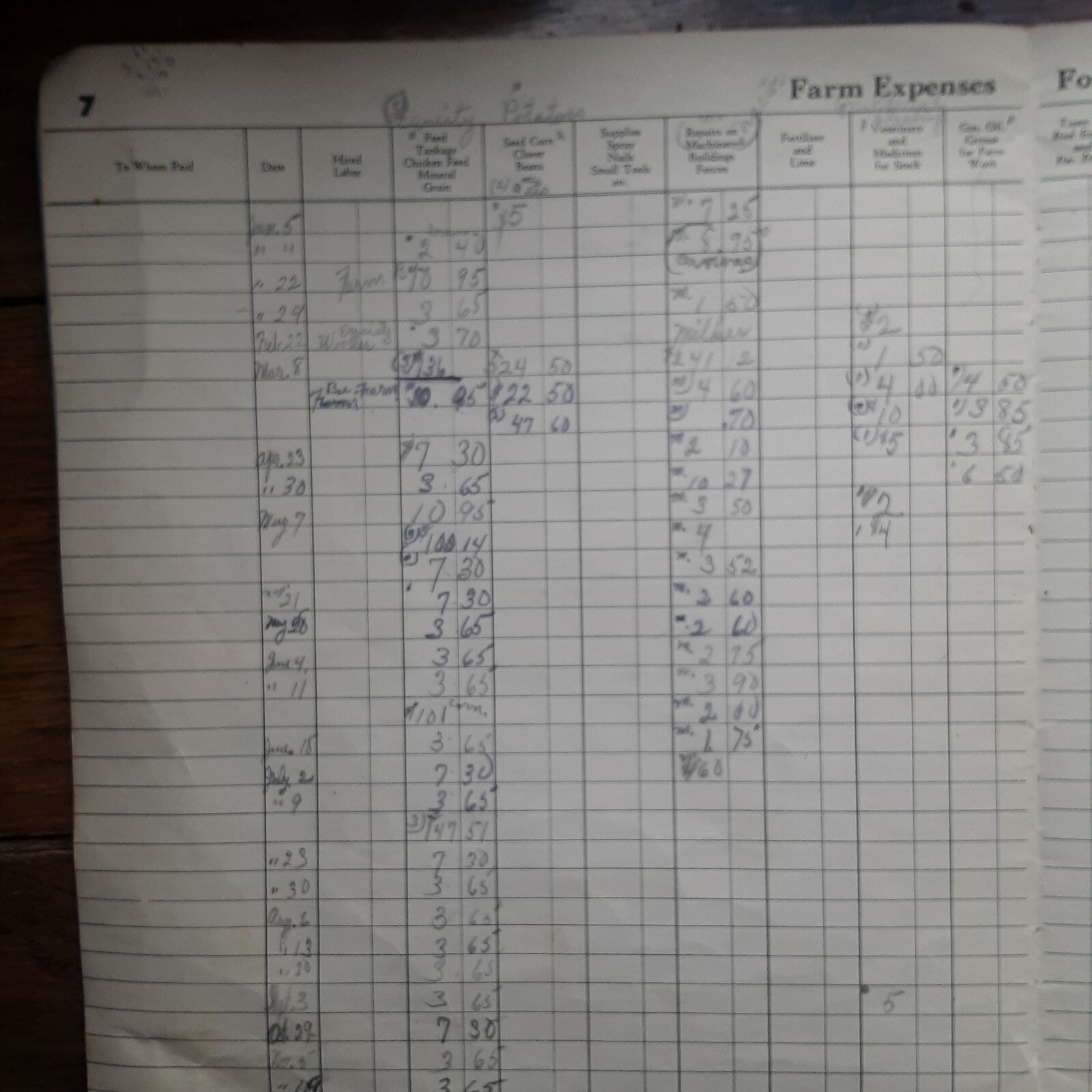 Vintage Farm Income Tax Record Book. Used 1943. Wooster, Ohio.