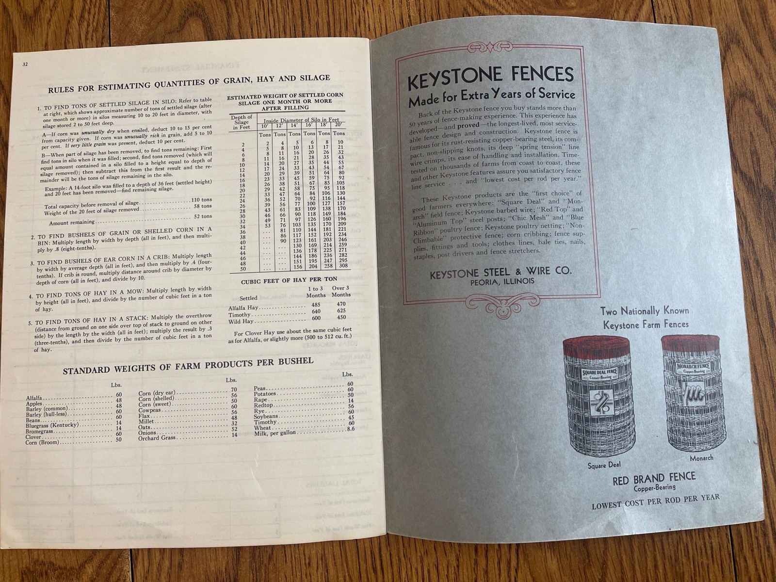 VTG Iowa City Nagle Lumber Advertising Farm Accounting Record Book Keystone