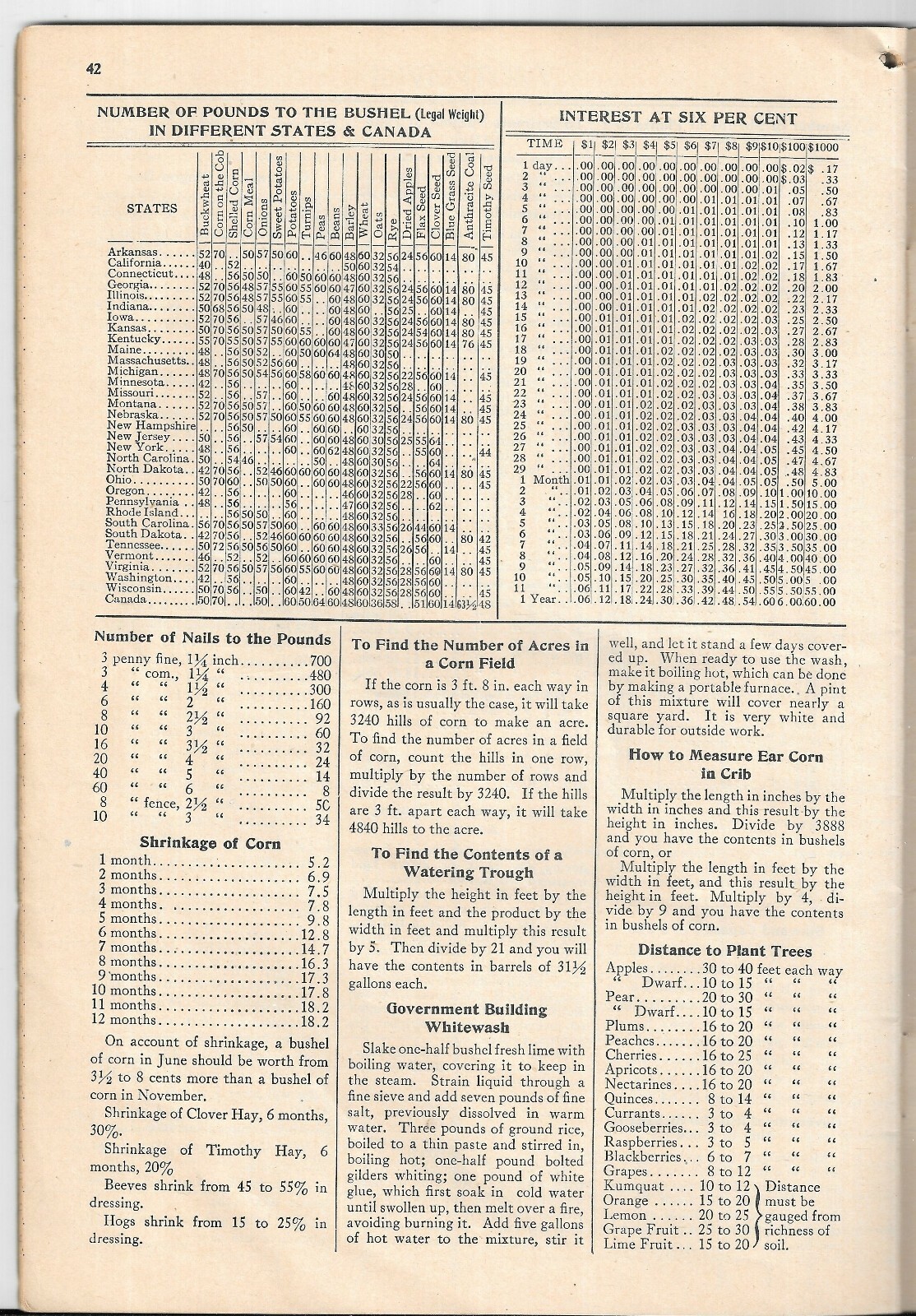 1915 FARMERS RECORD AND ACCOUNT BOOK, ALEXANDER WARD & CONOVER Union Stock Yards