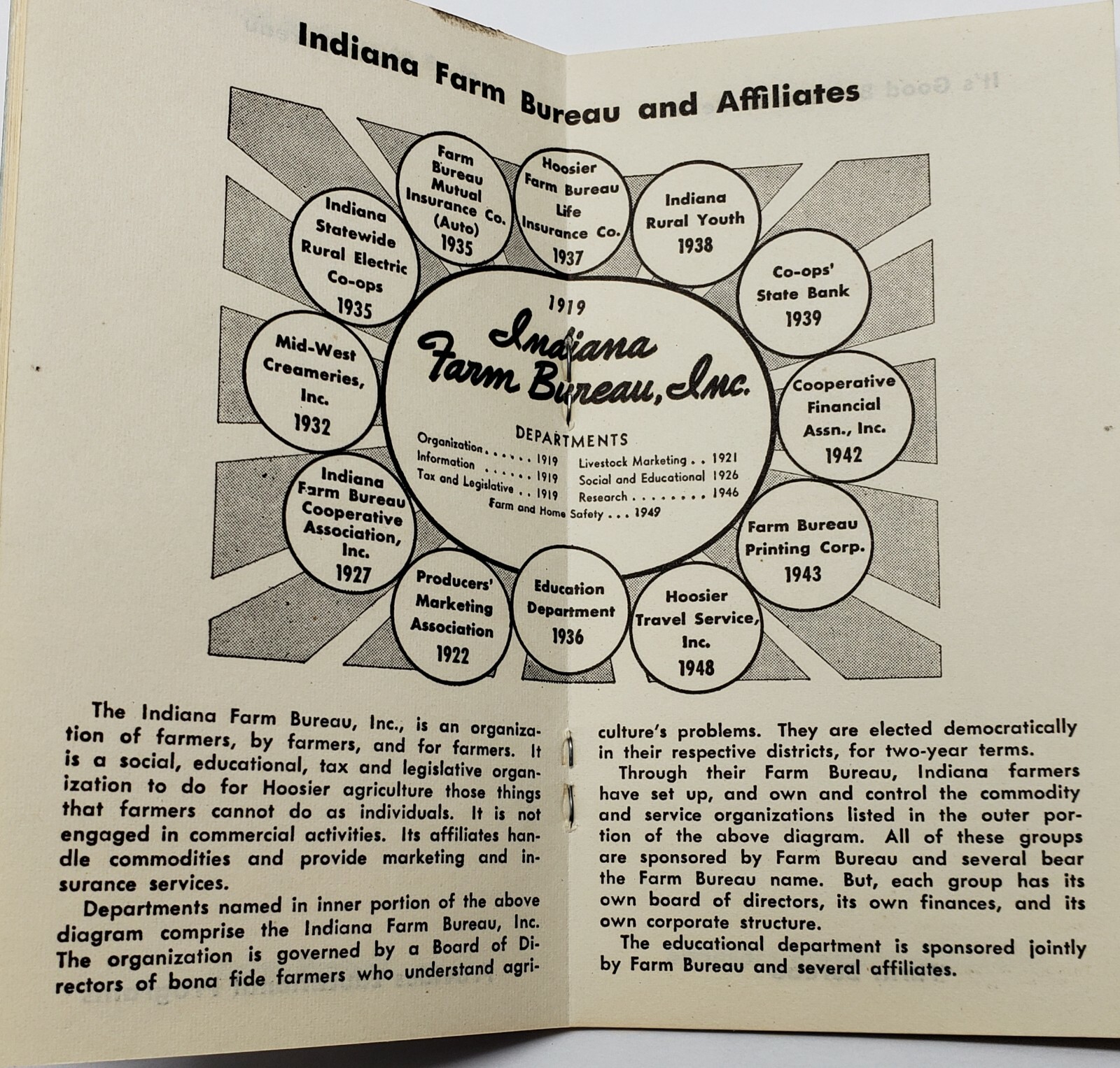 VINTAGE 1952 INDIANA FARM BUREAU AND AFFILIATES BOOKLET TAX CALENDAR