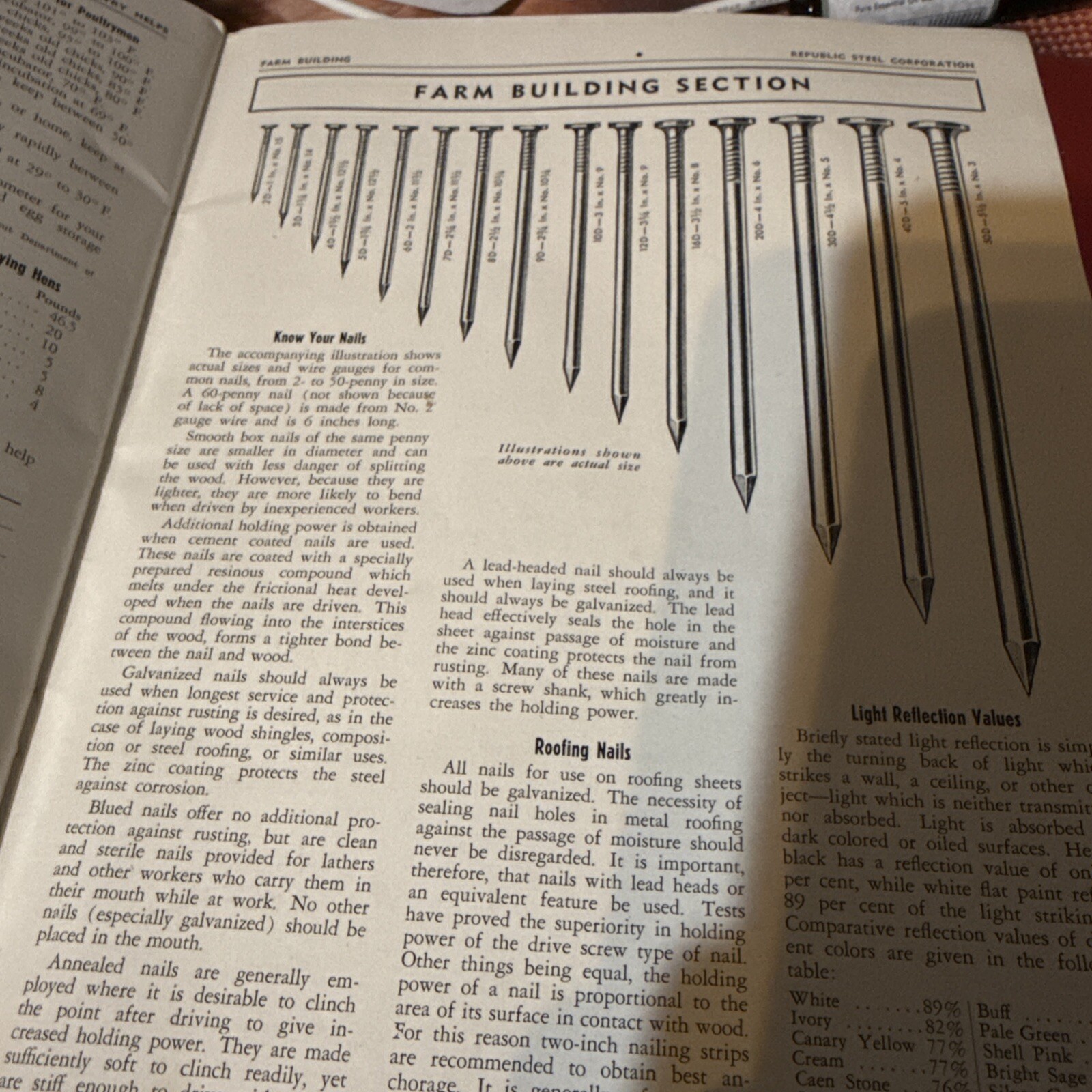 Practical Helps For Farm And Home 1945