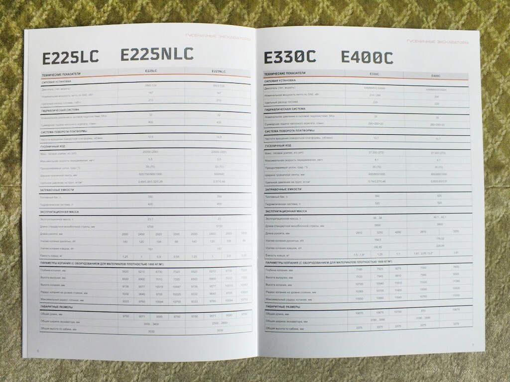 UMG E145W – E400C Russian Wheel & Crawler Excavators Brochure Prospekt 2022