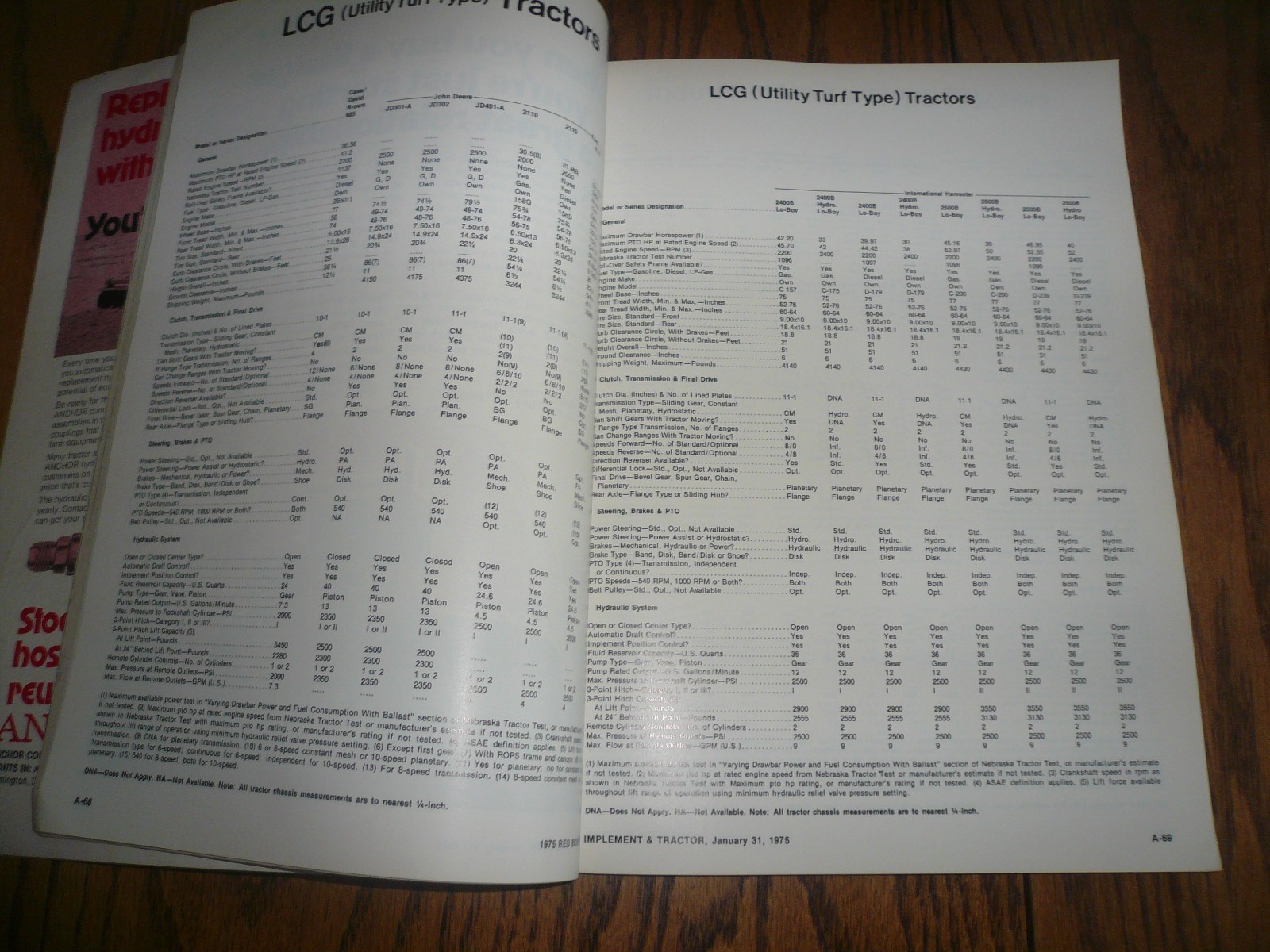Implement & Tractor Red Book For January 31, 1975 Brochure Magazine – Vintage