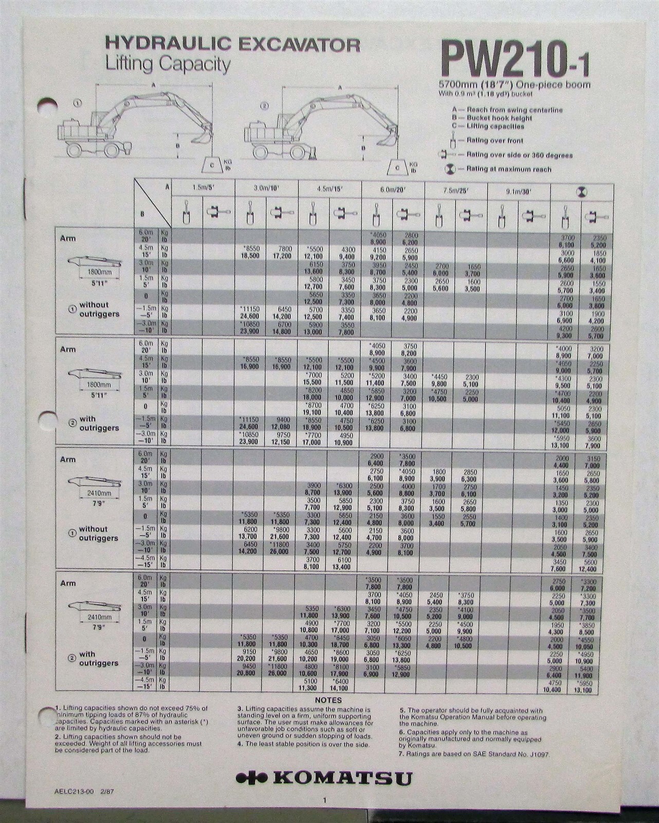 1987 Komatsu PW210-1 Hydraulic Excavator Specs Construction Sales Brochure