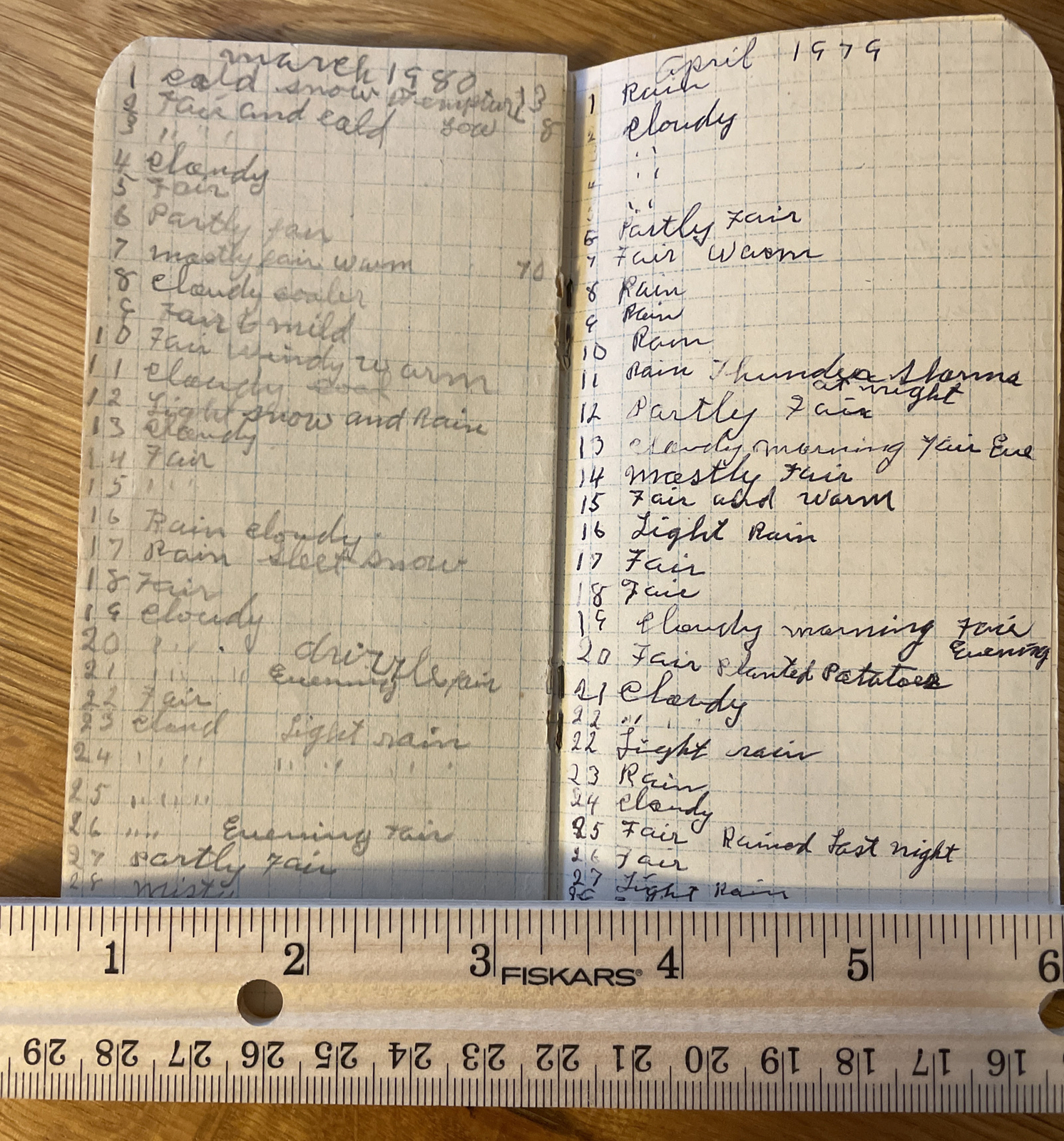 Vintage Collectible Plymouth Binder Twine 1925 Farm Booklet