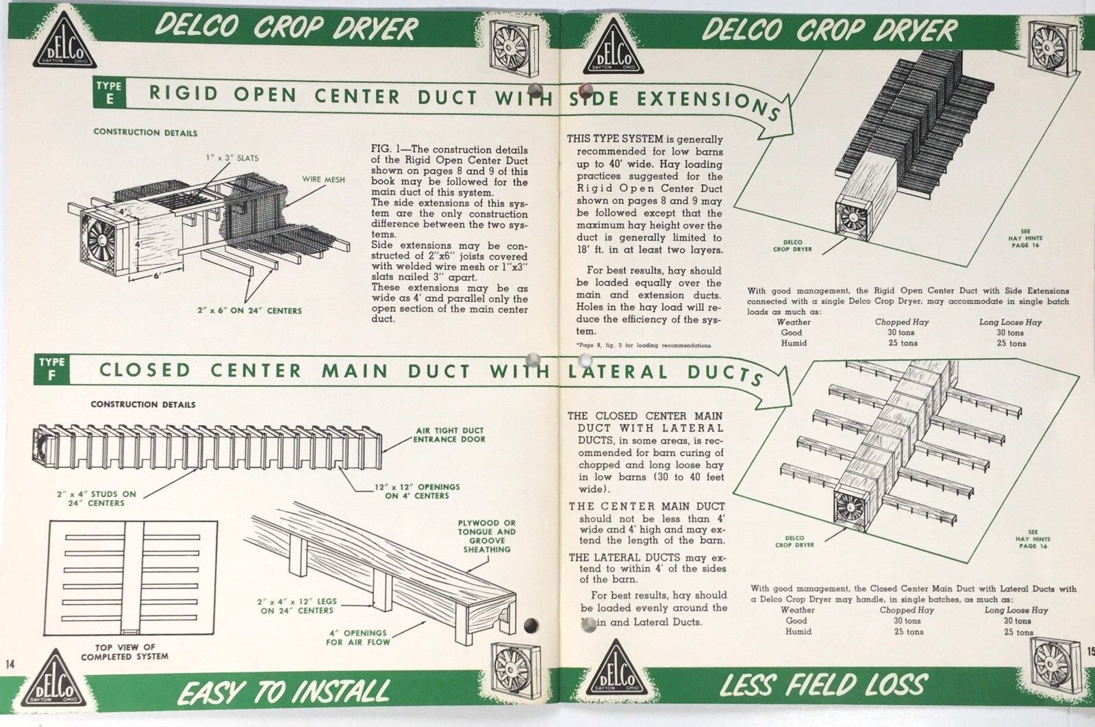 DELCO Crop Dryer for Hay – Corn – Grains 1955 Advertising Booklet