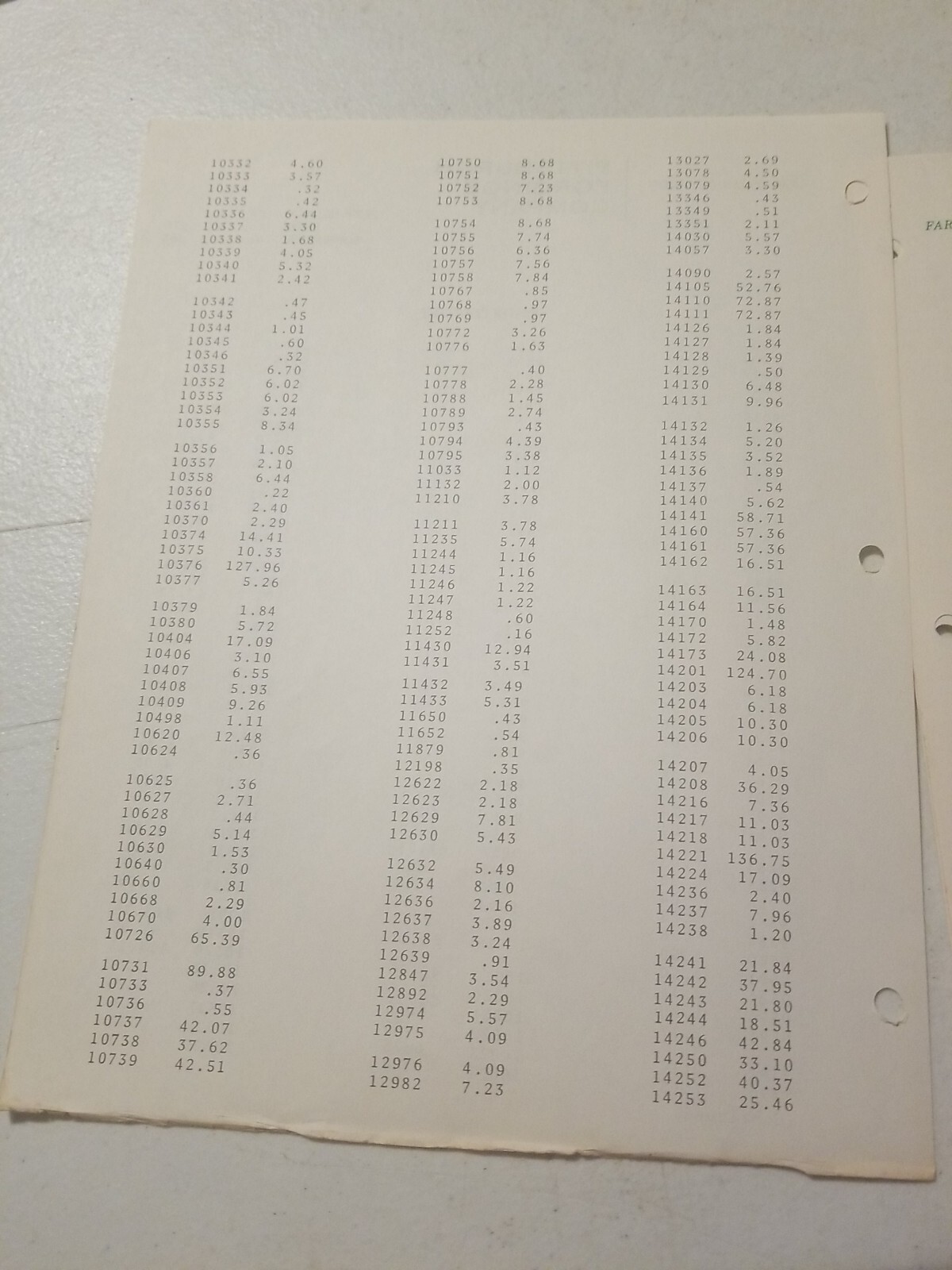1970 PITTSBURGH FORGINGS CO. Farm Tool Division Master Parts List &PRICE LIST