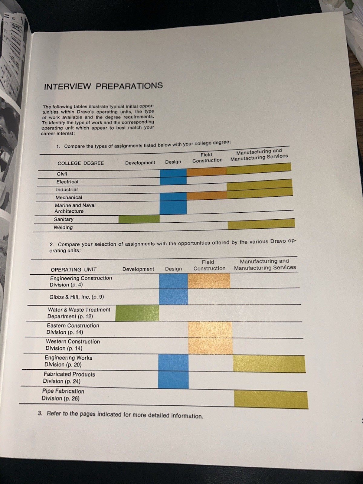 1970s DRAVO BLAW-KNOX Hiring Booklets Engineering 36pgs