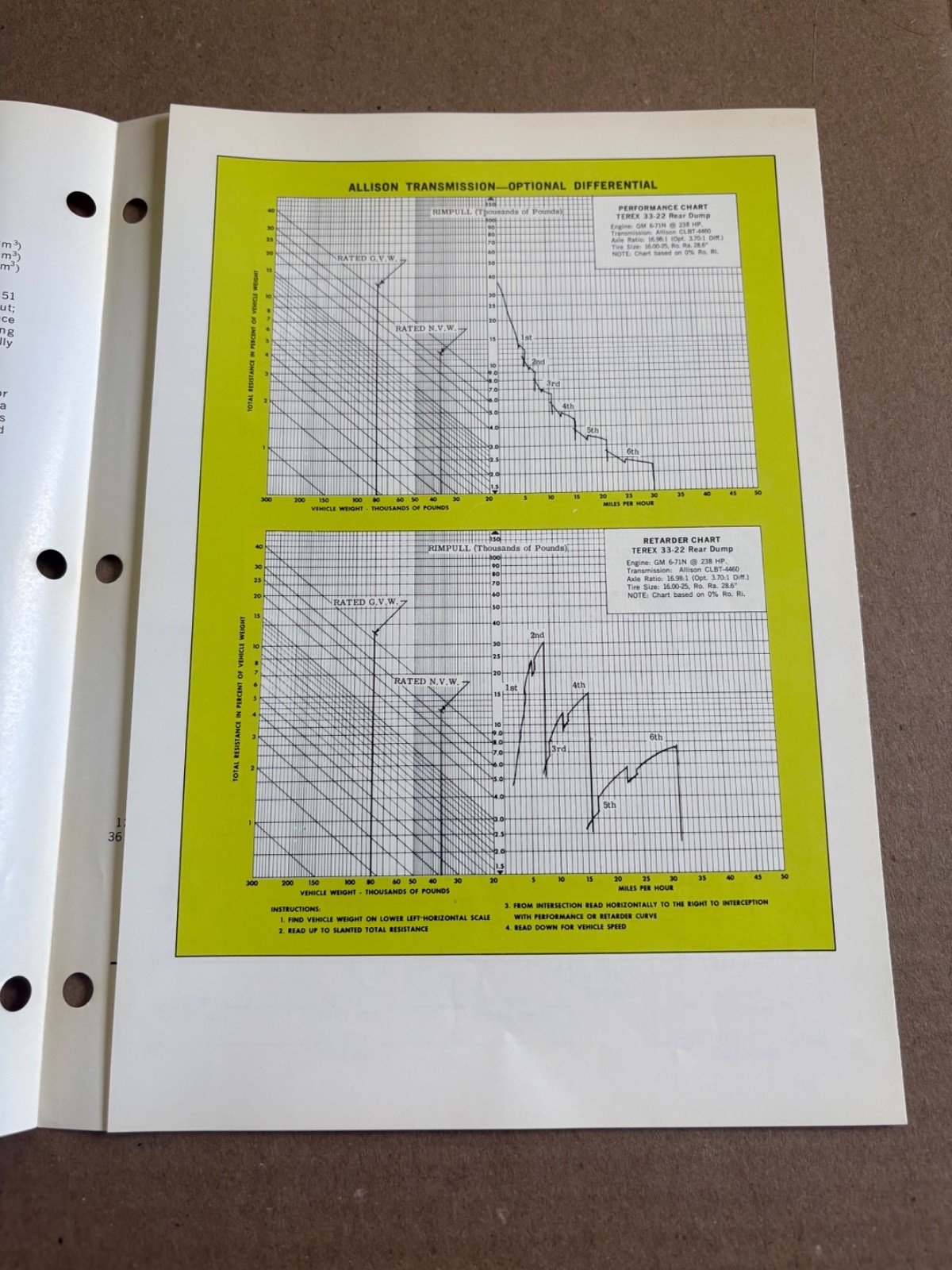 Vintage Terex 33-02 Dump Truck Specifications Sales Brochure