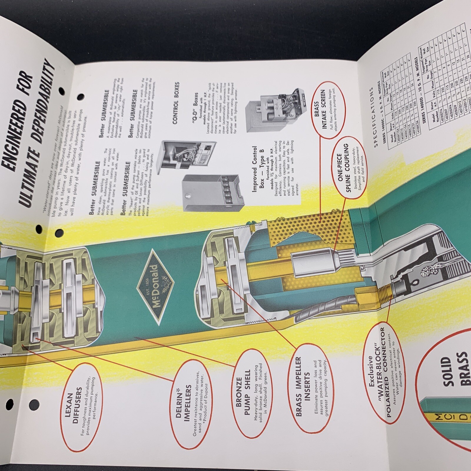 Vintage A.Y. McDonald Mfg Submersible WINDMILL Pumps Sales Brochure-Full Color