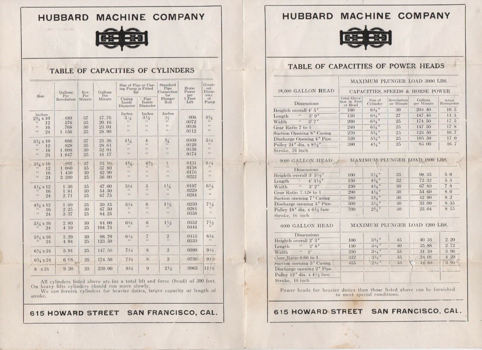 1915 Advertising Brochure for Hubbard Well Pump Cylinders San Francisco CA