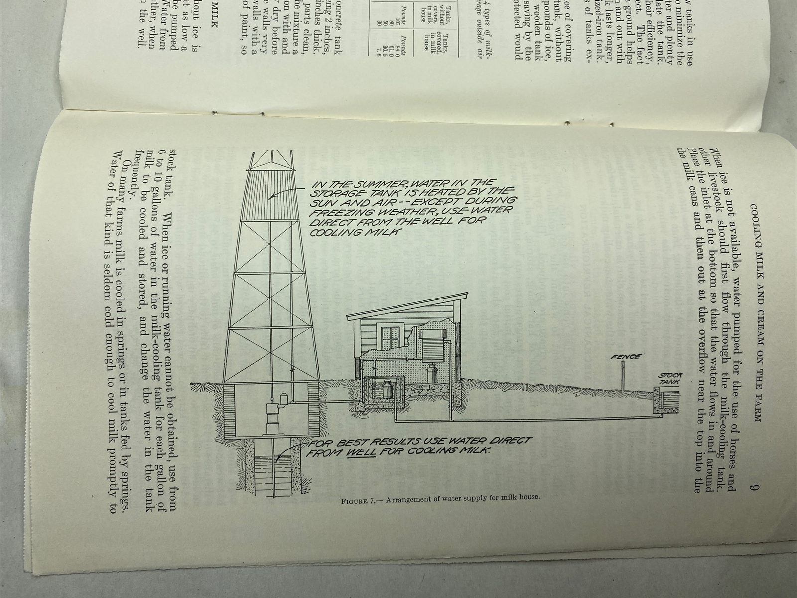 1940 USDA Farmers&rsquo; Bulletin No. 976 Cooling milk and cream on the farm