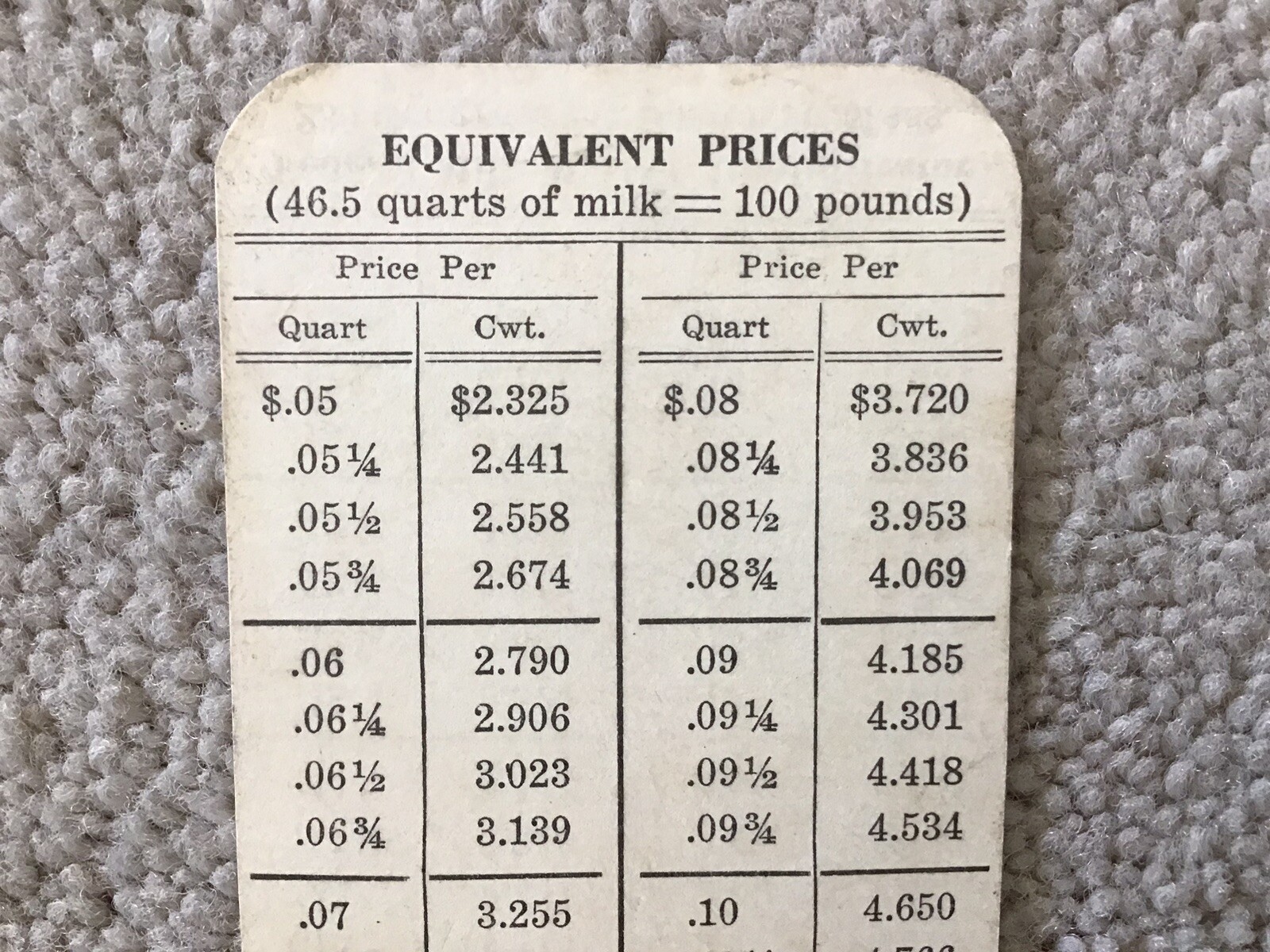 Vintage Federal Milk Market Administrator Boston 2 1/4&Prime; x 3 1/2&Prime; Price Card
