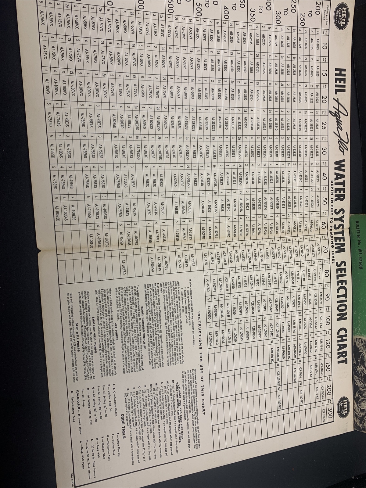 Rare 1948 Heil Water Systems Dealer Promotional Sales Package-Excellent