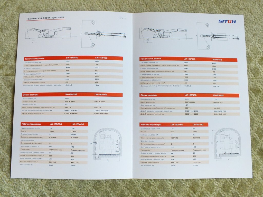 SITON LW 80 – 180 Chinese Mining Underground Railways Excavator Brochure 2024