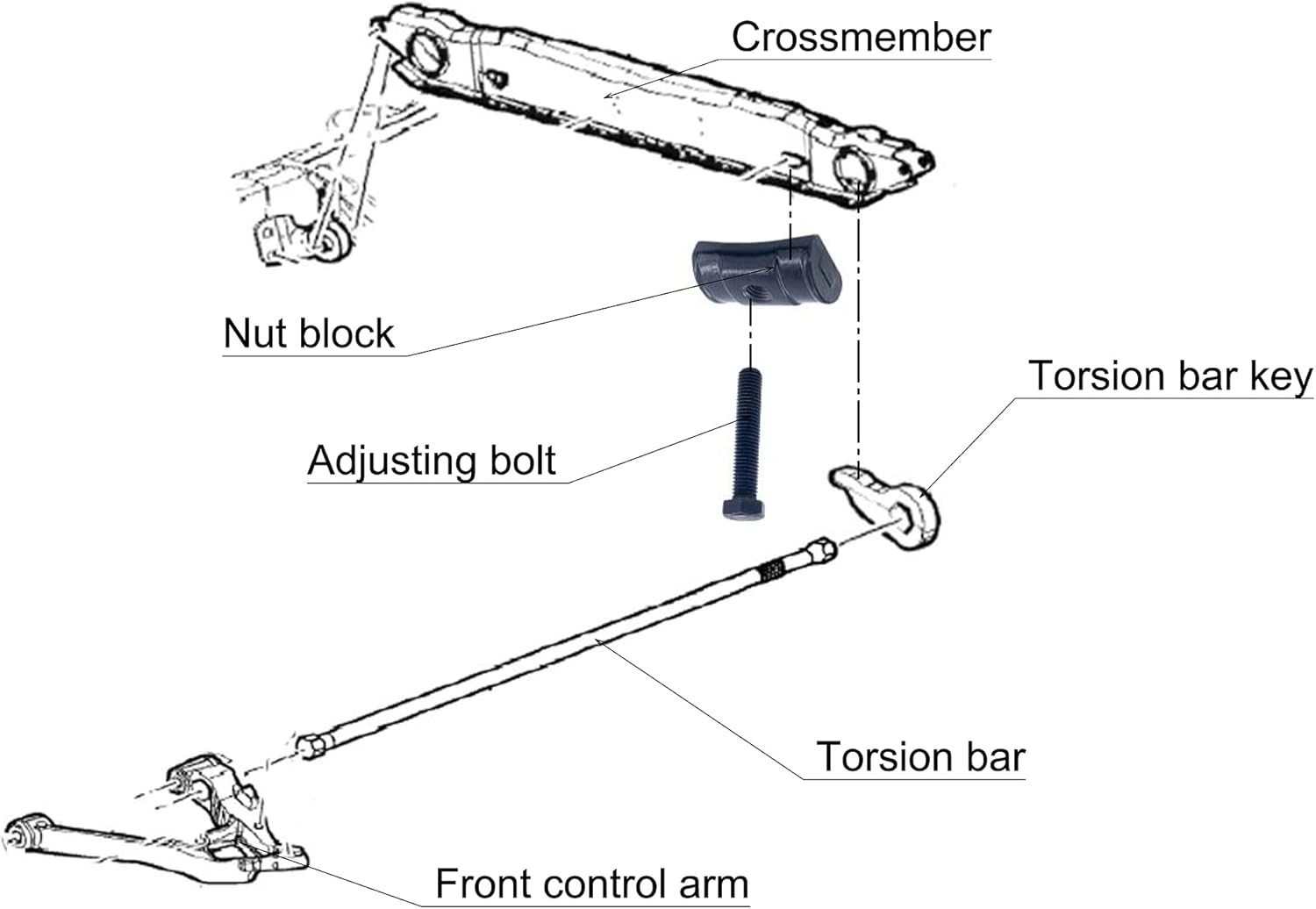 Torsion Bar Adjustment Blocks & Bolts for Chevy SUV & Trucks – Full Thread Set