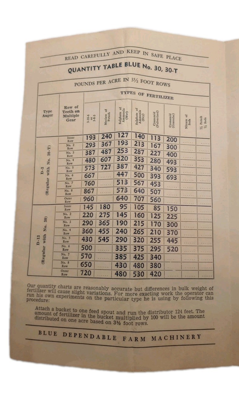 RARE John Blue Dependable Farm Machinery Blue 30 PARTS LIST & Instructions Ala.
