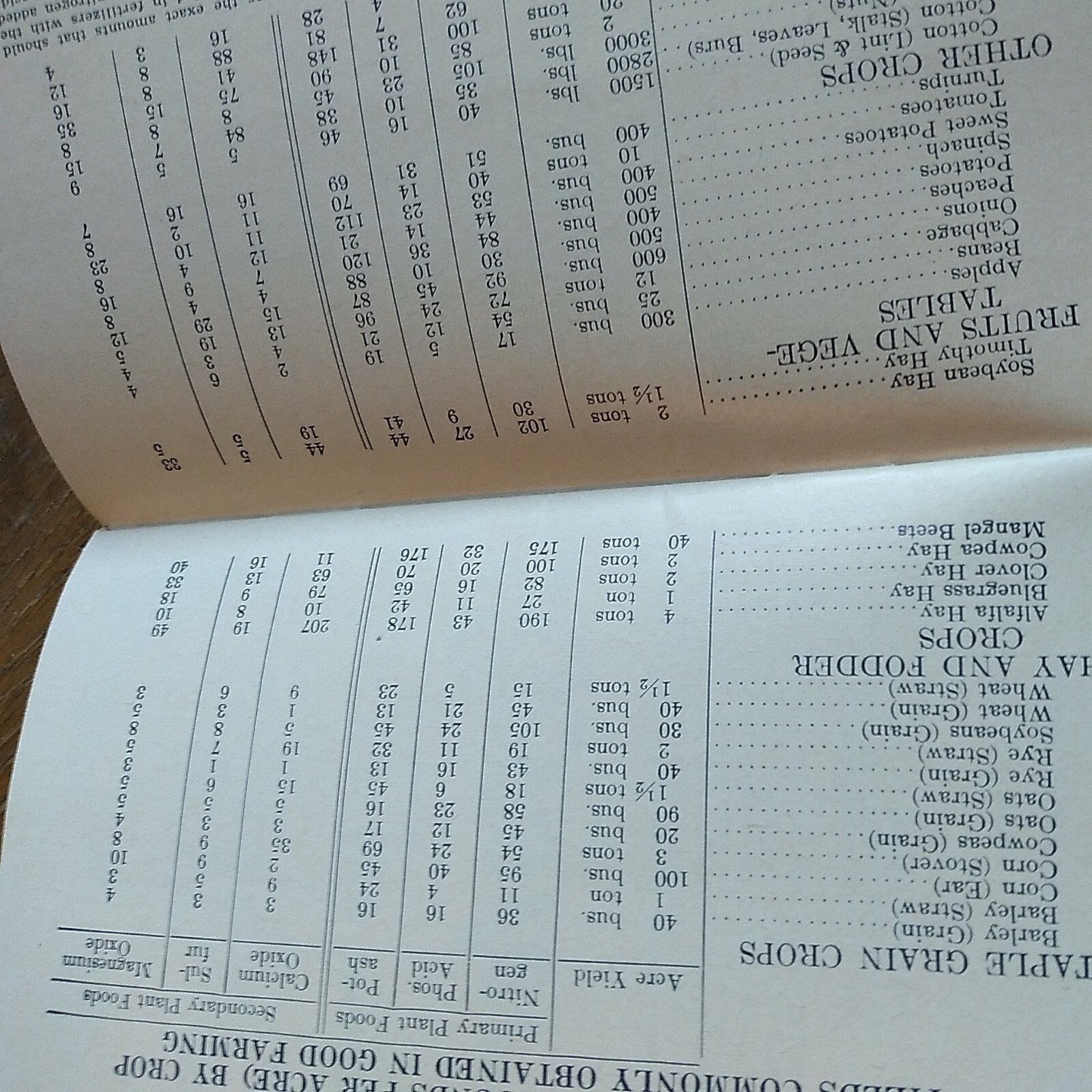 1959 F.S.R. Royster pocket guide The Quality Name In Plant Food VTG 50&rsquo;s