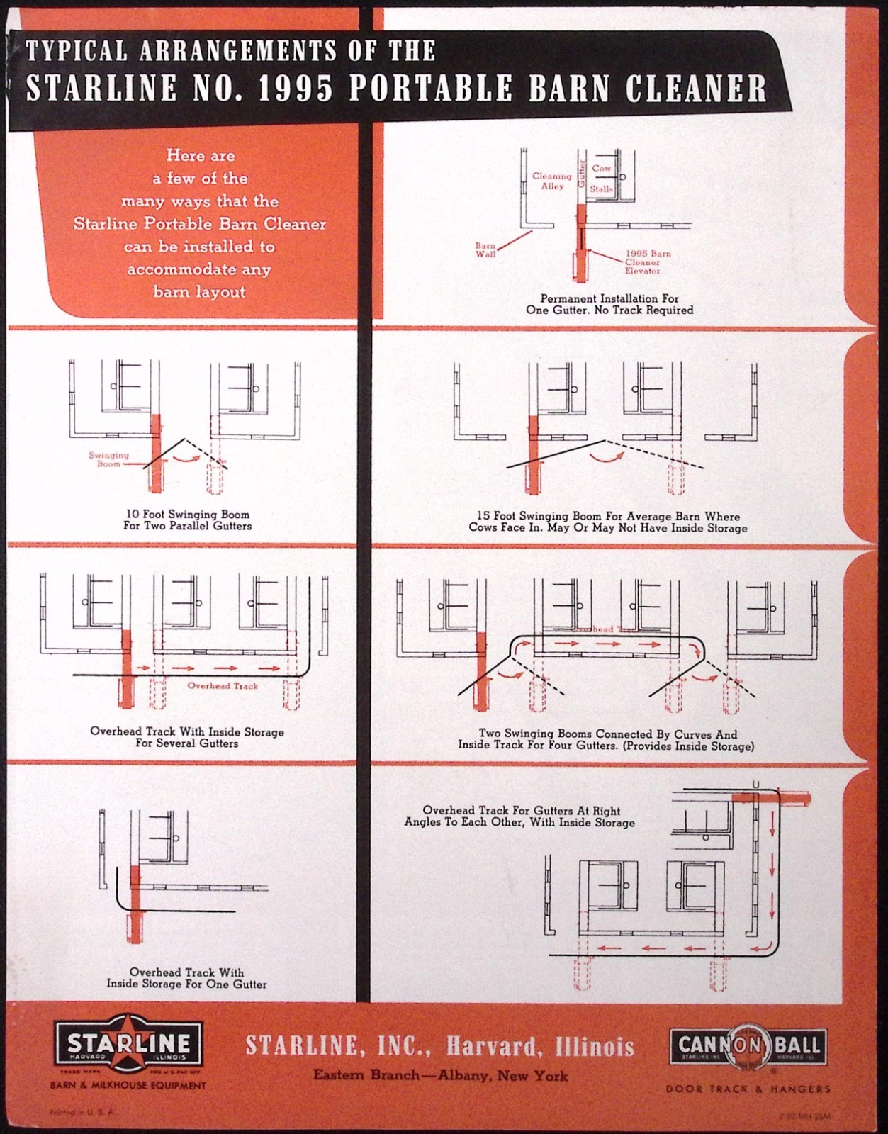 1952 Starline No.1995 Portable Barn Cleaner Brochure Starline Inc Harvard IL