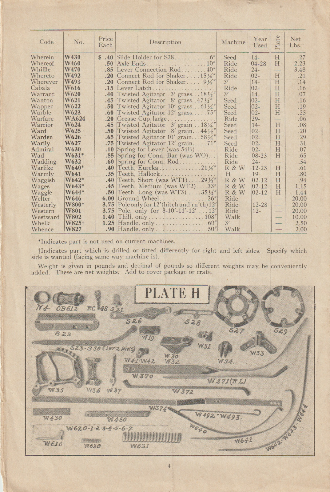 Eureka Mulchers Weeders & Seeders Directions Price List Manual Utica New York