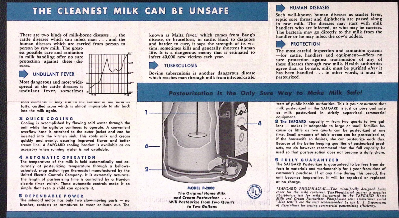 Safguard Home Mils & Cream Pasteurizer Model P-2000 Brochure Globe Milker Co
