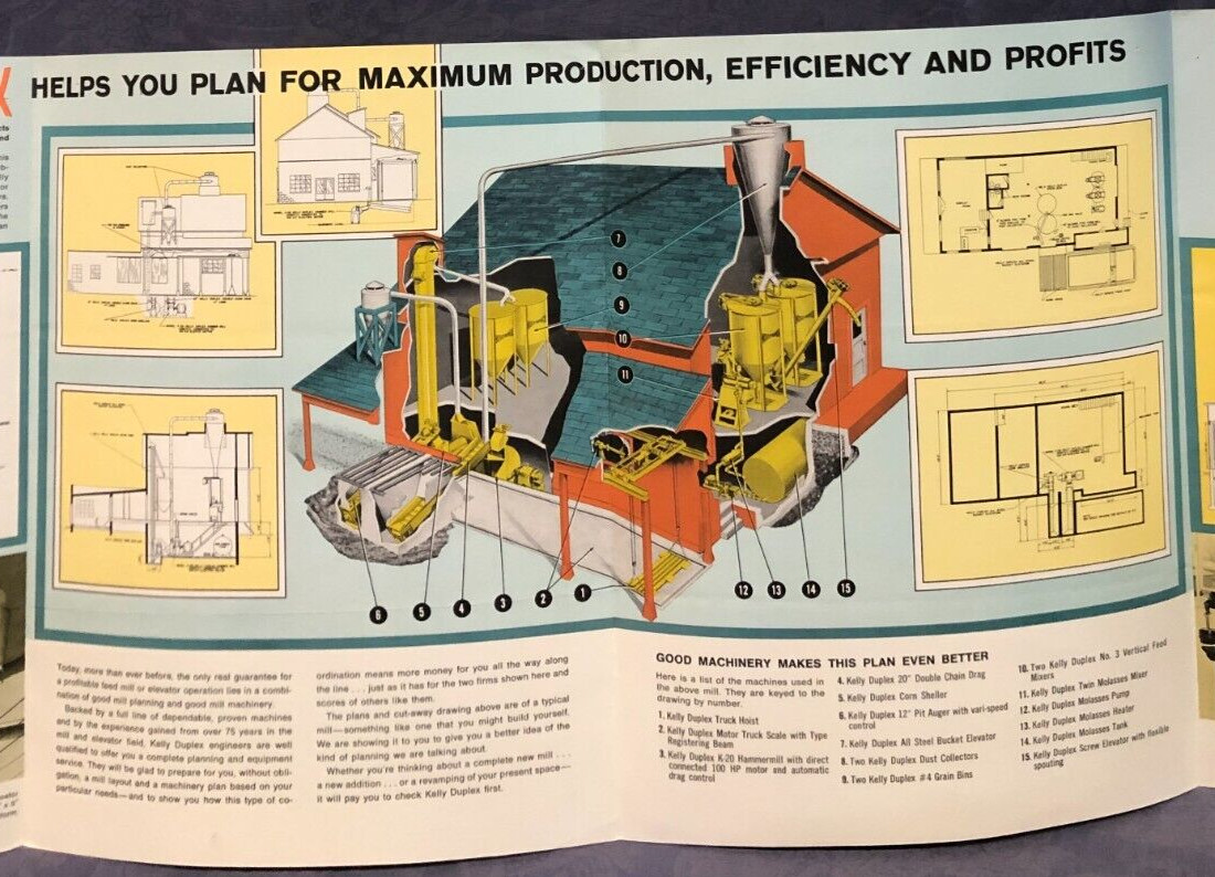 Kelly Duplex Machinery And Planning Sales Brochure