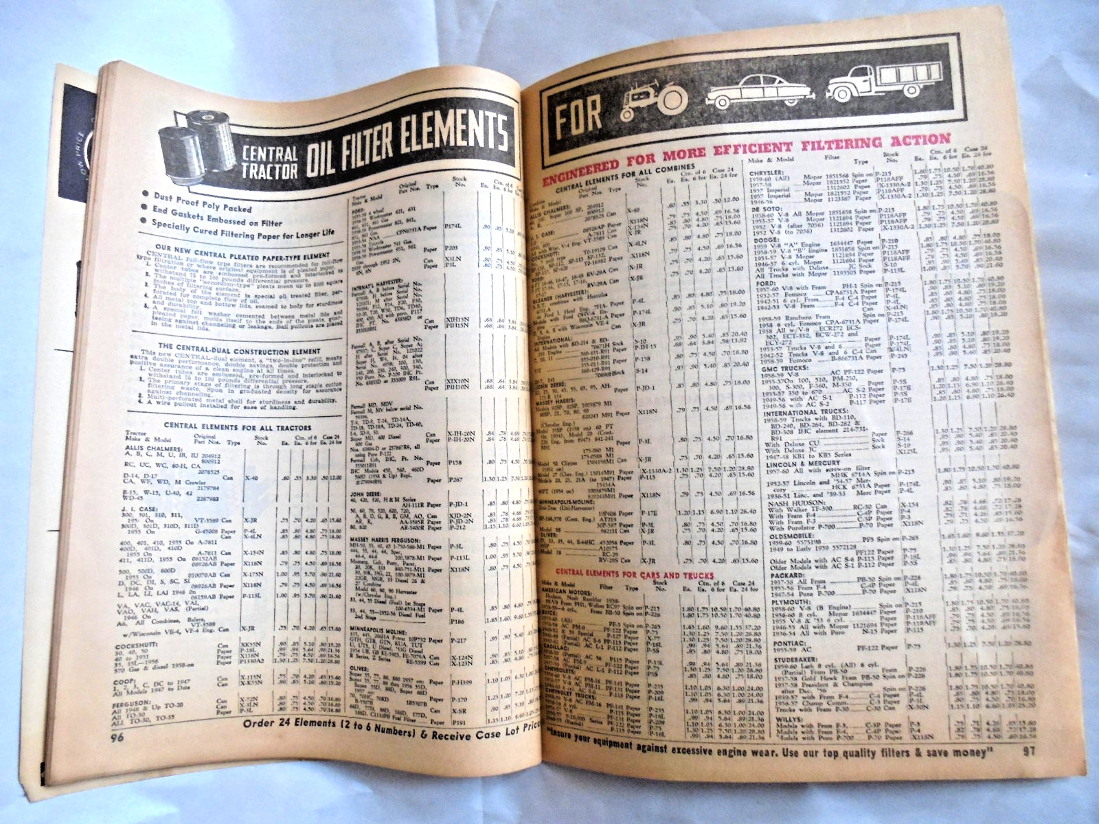 Vintage 1961 Central Tractor Supply Co Des Moine Iowa Catalog