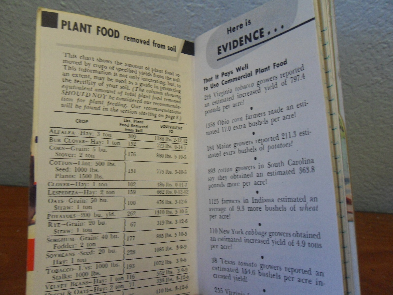 1949 -50 Swift’s Plant Food Service Red Steer Notebook Pocket Book Used