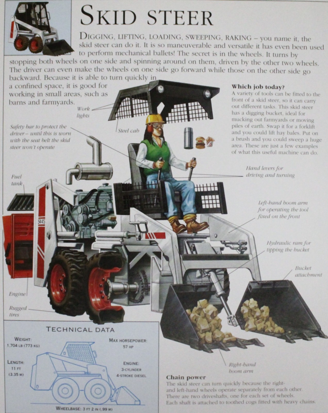 Skid Steer Tractor Equipment Picture Info Sheet Wall Art Vintage Decor