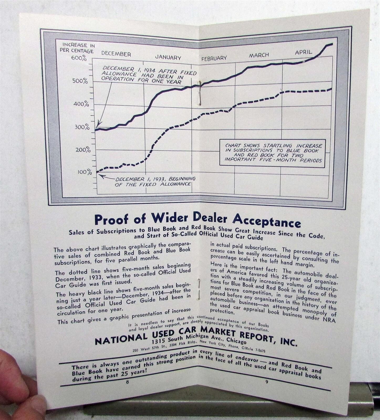 1935 NRA Profit Of Possibilities On Used Car Market Diagrams Brochure