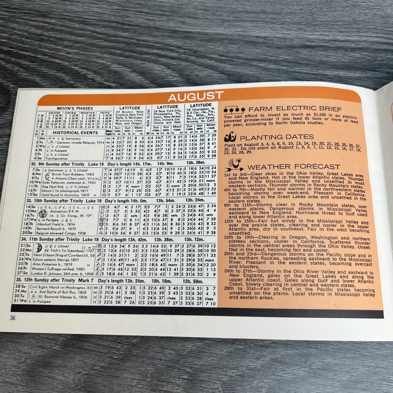Vtg 1966 Electrical Farm Almanac Long Island Lighting Minneola New York Booklet