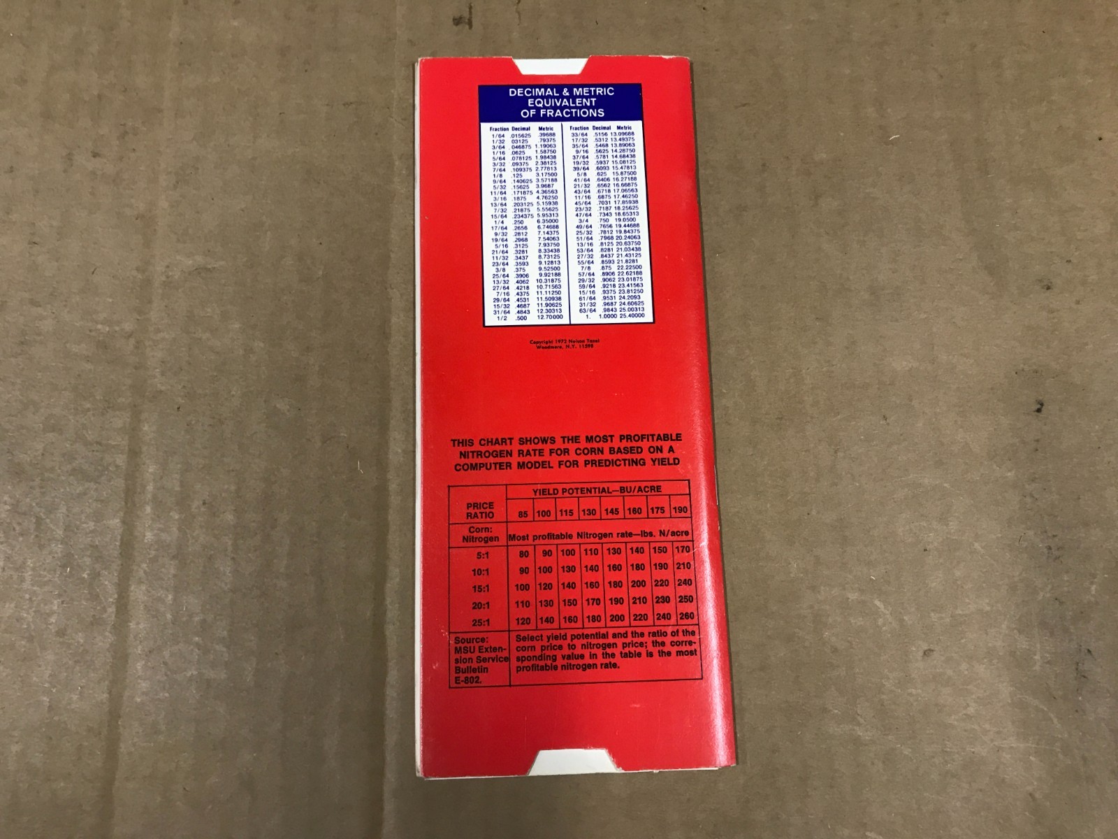 Vintage Conversion Factors With Metric Calculator
