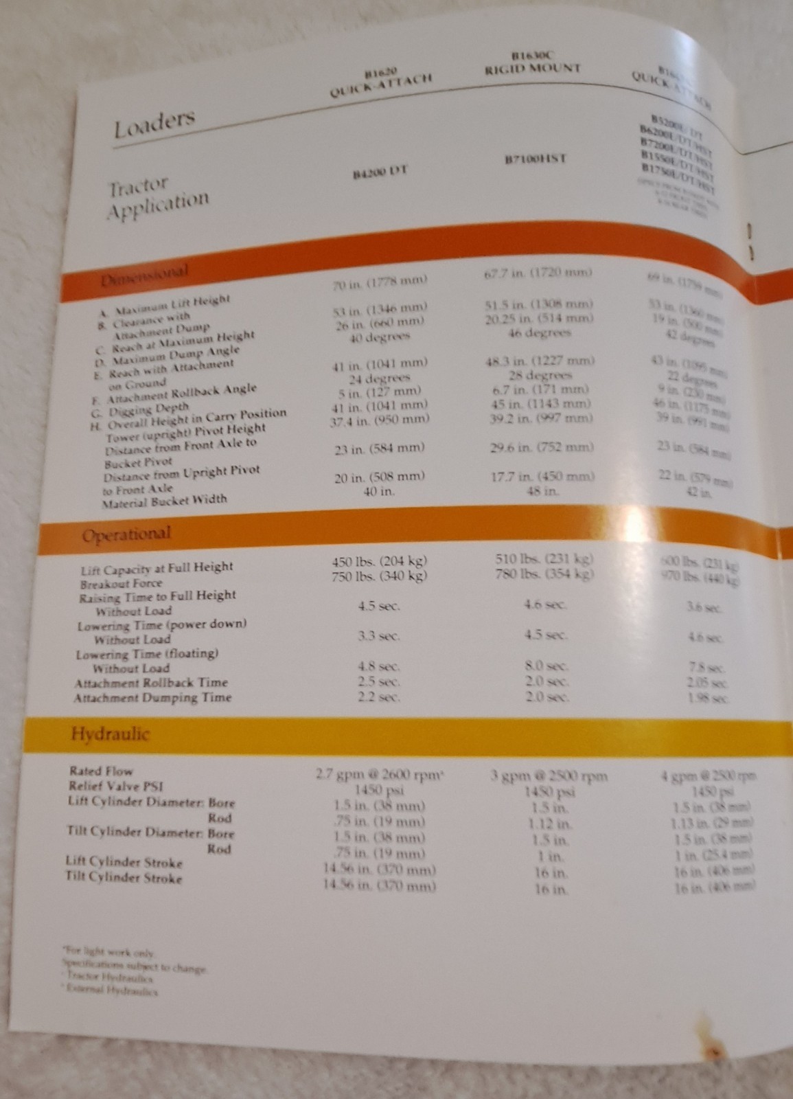 Kubota Front Loaders for B & L & M Series Tractors. Dealers Brochure