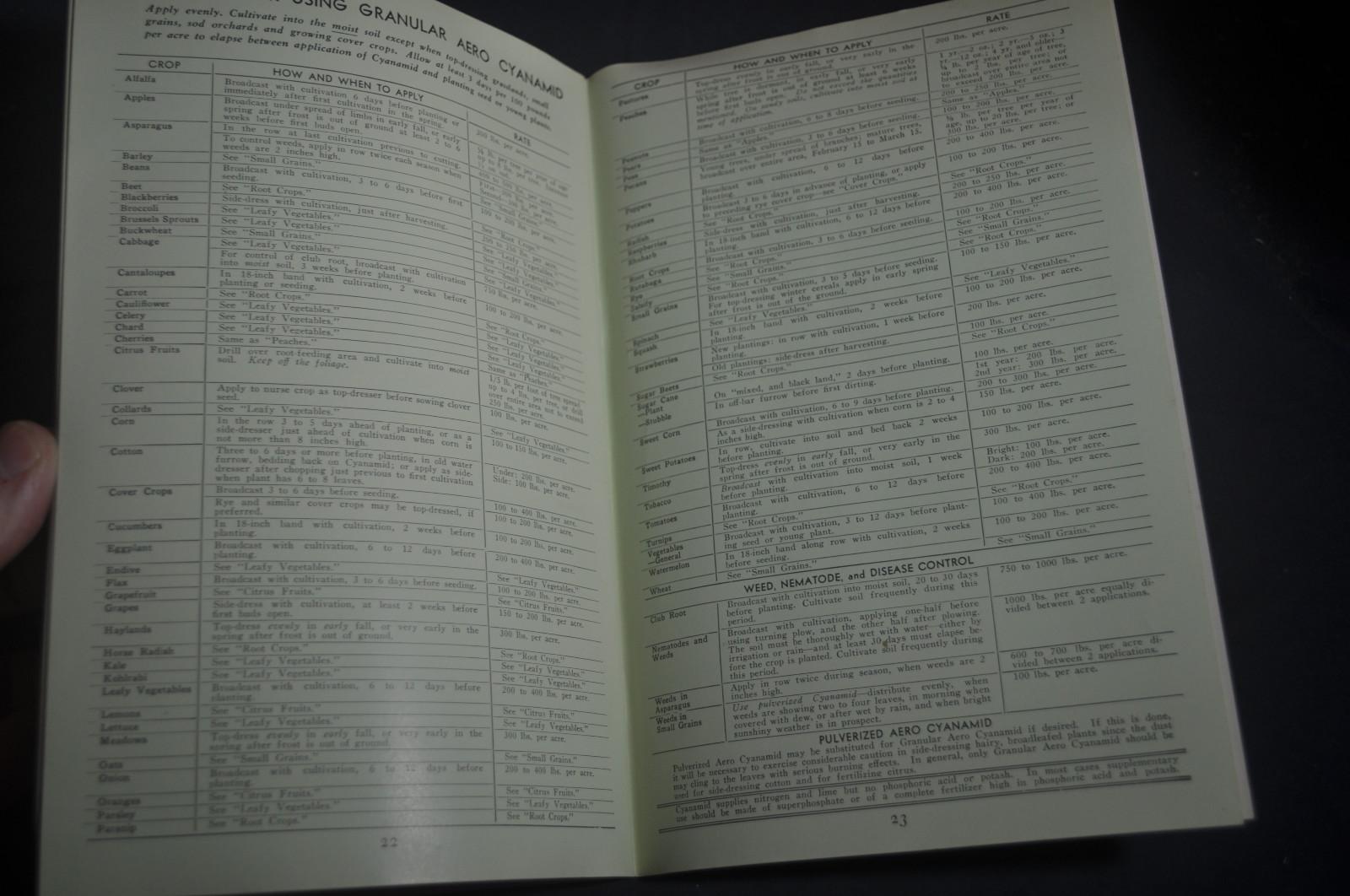1932 The Cyanamid Plan for Growing Truck Crops *Fertilizer*