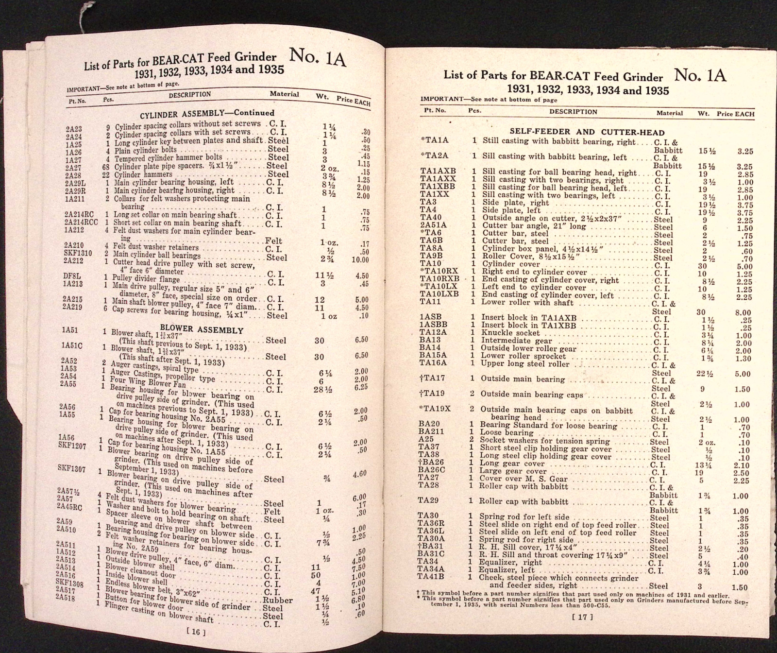 No. 2A Bear Cat Feed Grinder Parts List Western Land Roller Co Hastings NE c1950