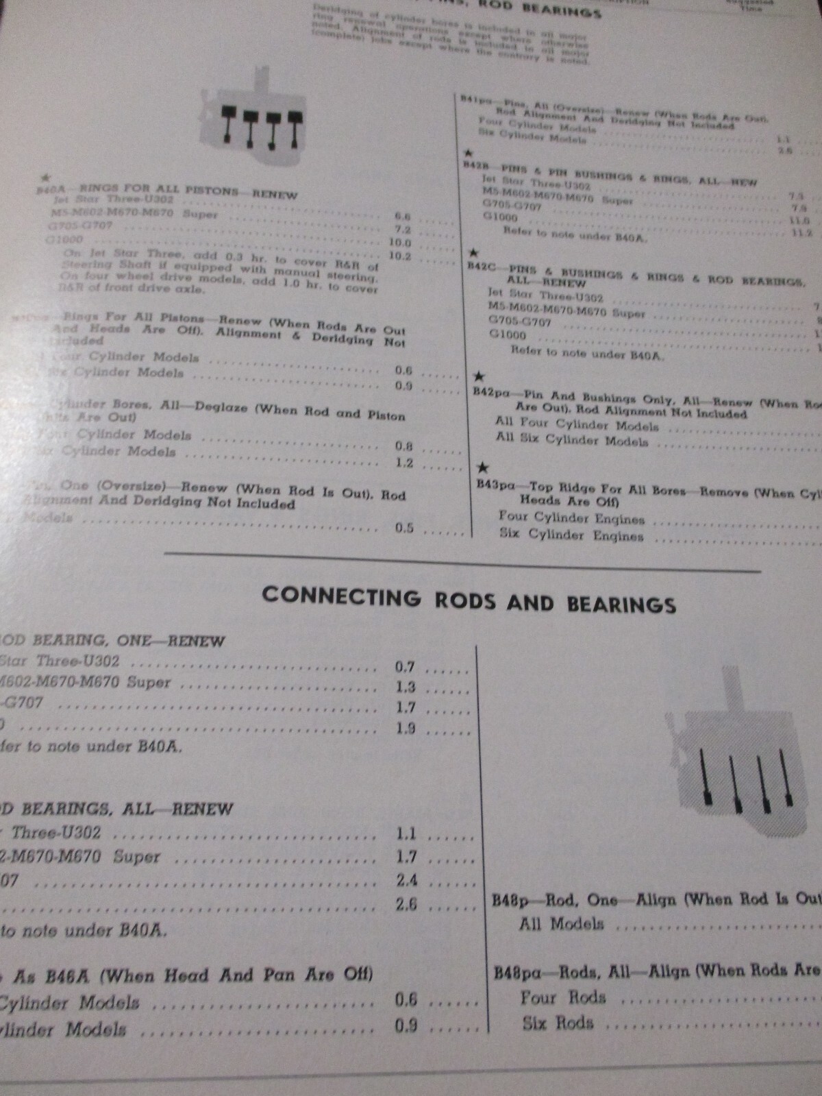 Mpls-Moline Tractors I&T Flat Rate repair time Manual 1967