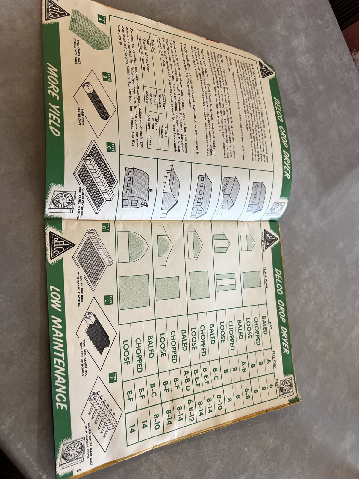 DELCO Crop Dryer for Hay – Corn – Grains 1955 Advertising Booklet
