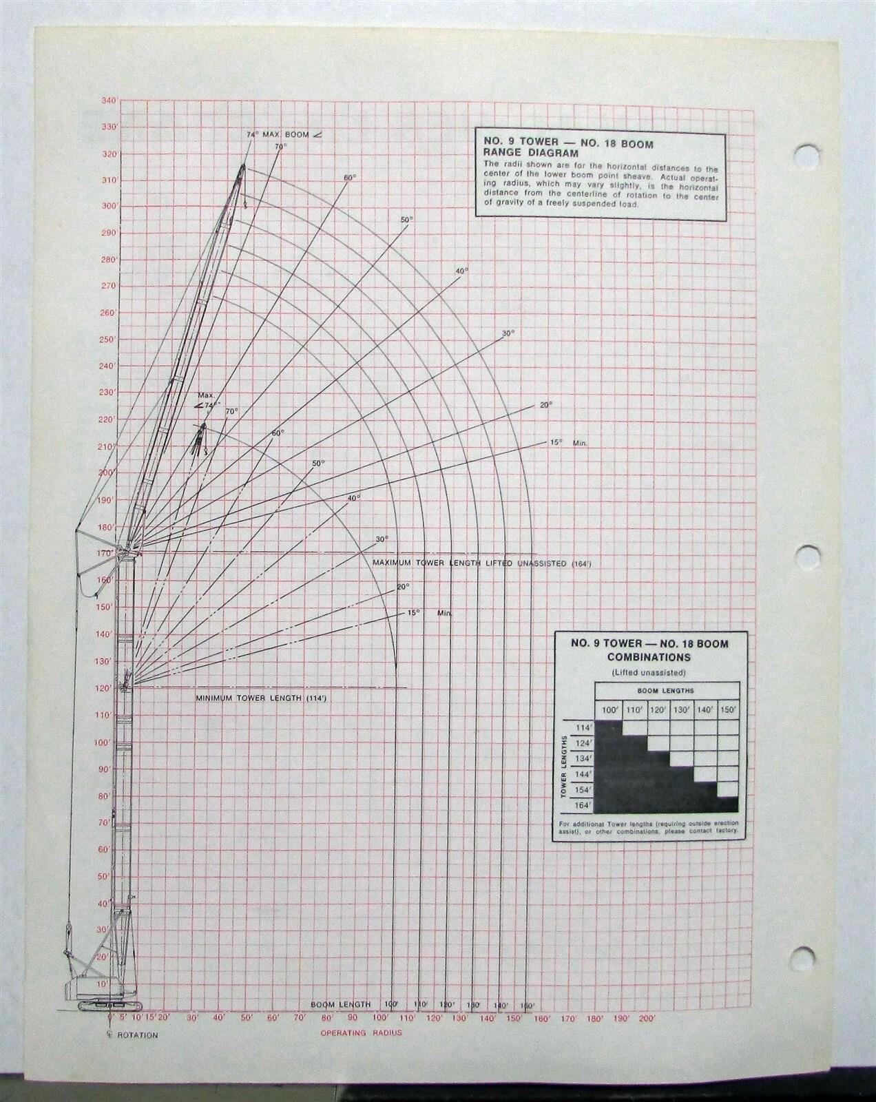 1975 Manitowoc 3900W Tower LiftCrane Specifications Construction Sales Brochure