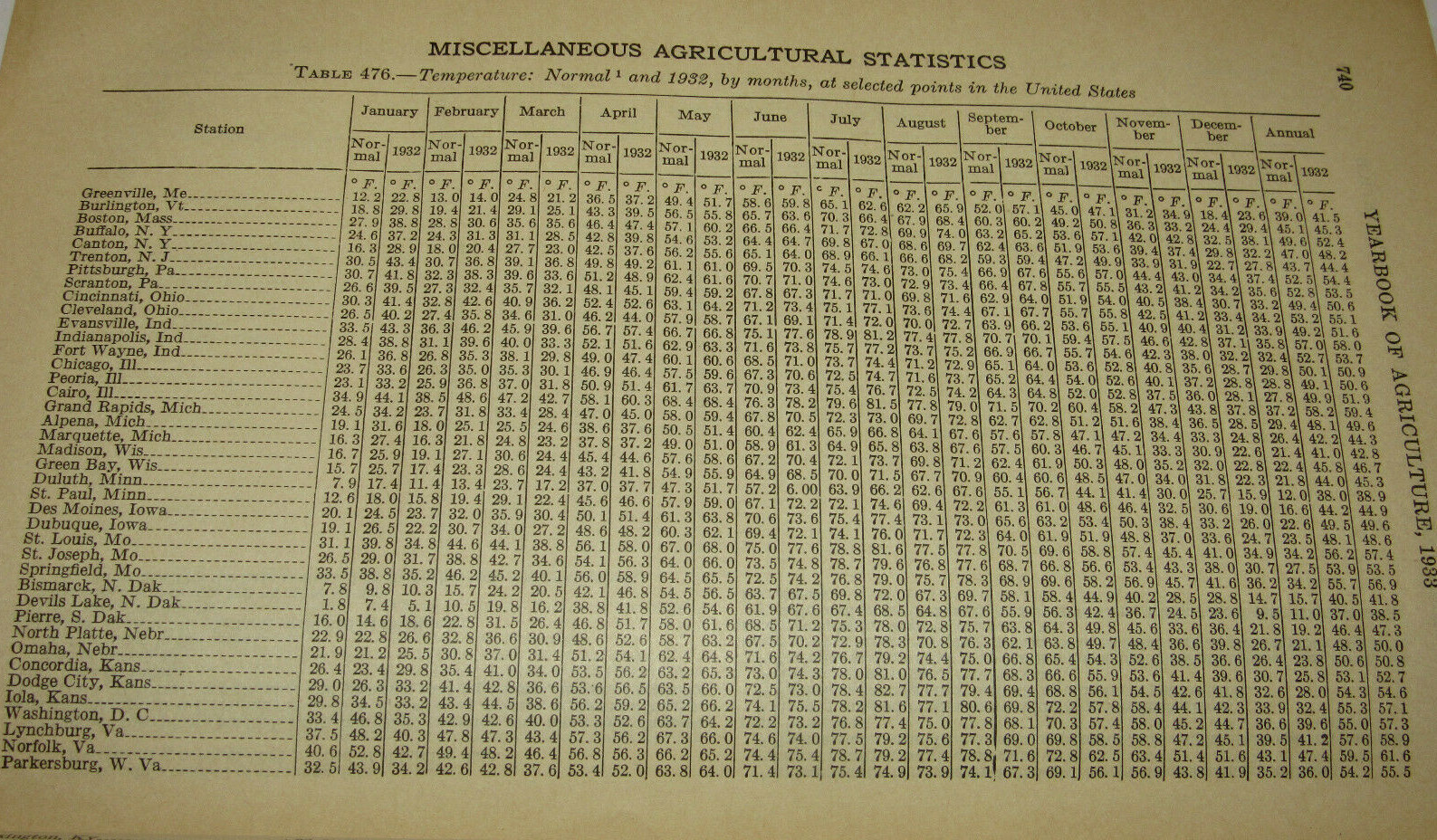 VINTAGE 1933 US DEPARTMENT OF AGRICULTURE YEARBOOK! DEPRESSION! PRICES CRASH!