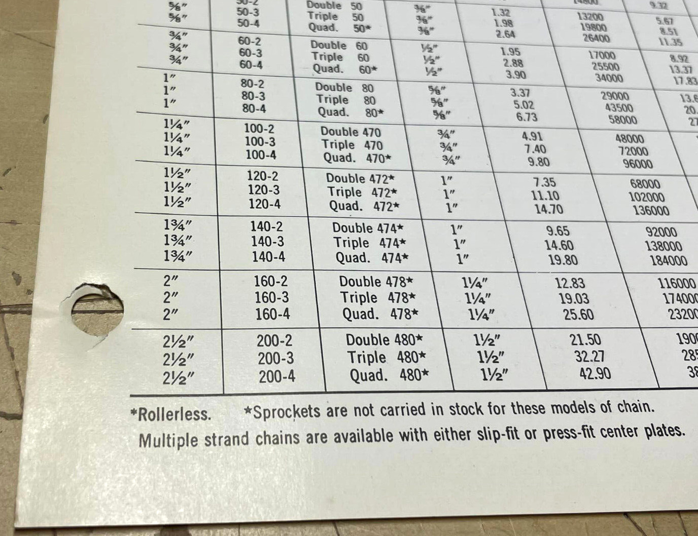 Vtg 1960s American Standard Diamond Roller Chains One-Sheet Price List Bundle