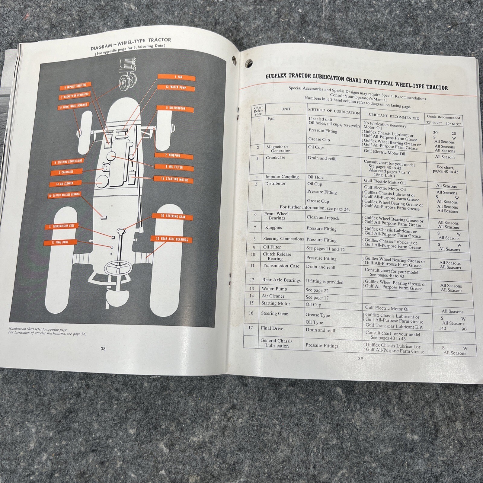 Vintage 1950&rsquo;s Gulf Oil Corporation FARM Tractor Guide / Maintenance OEM