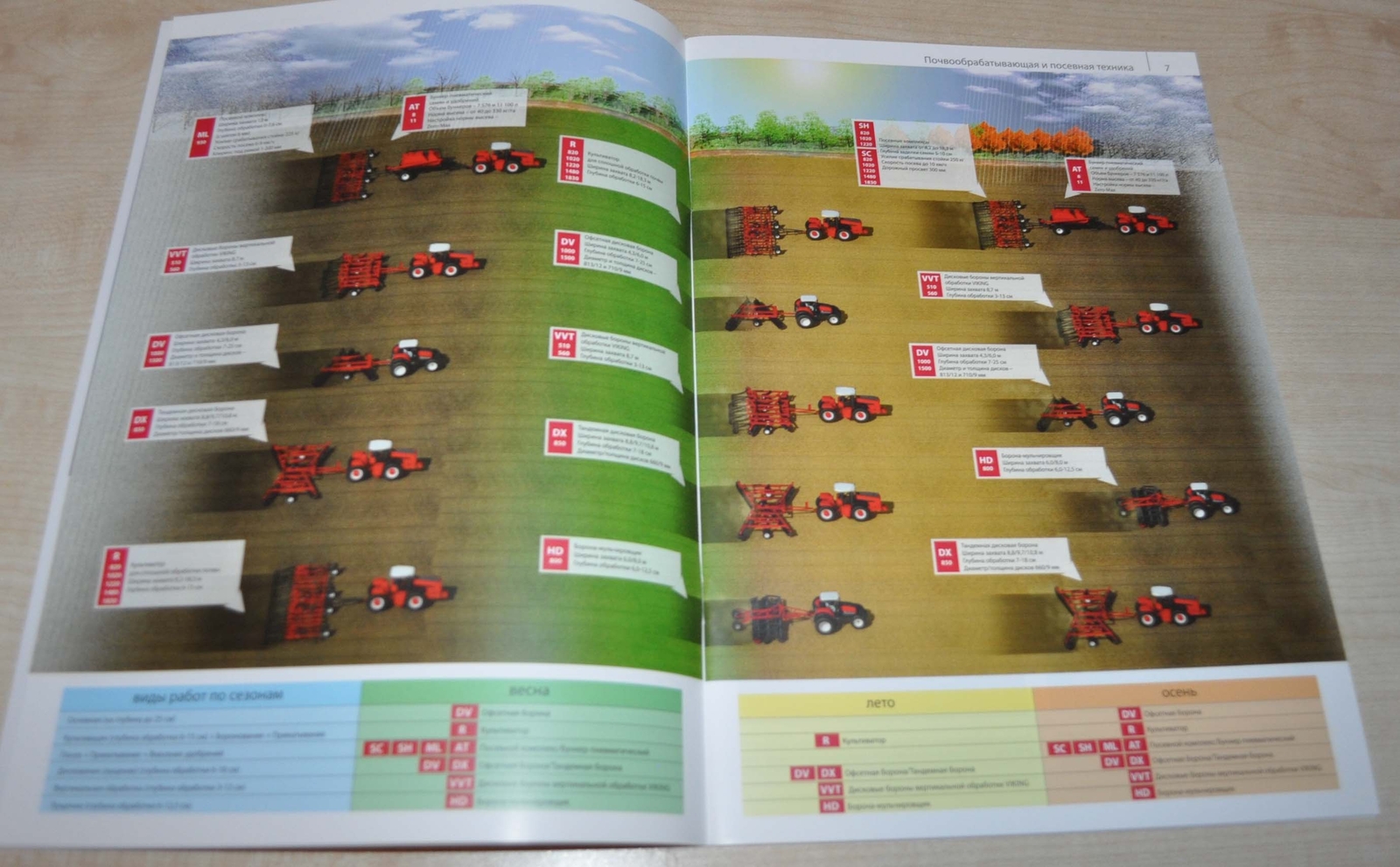 Rostselmash Soil cultivation and sowing equipment Tractor Brochure Prospekt
