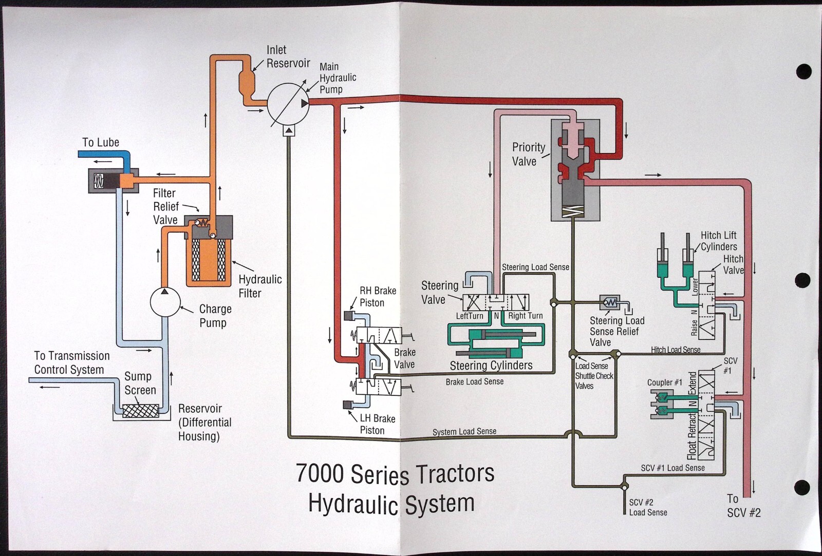 6000 Series & 700 Series Tractors Hydraulic Systems Diagram c1950s