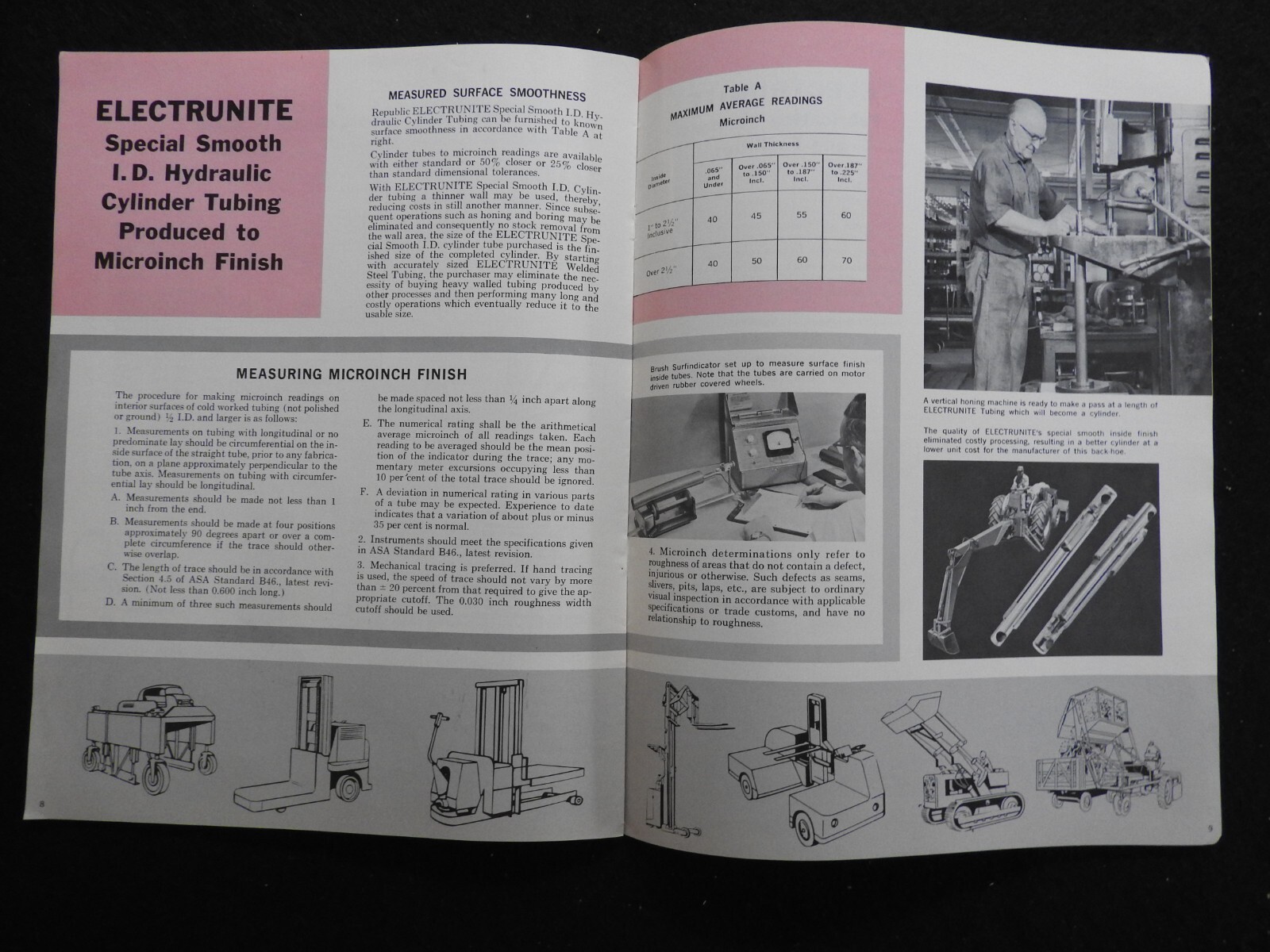 1961-67 Republic Steel Electrunite Steel Tubing Engineering Catalogs Sign Letter